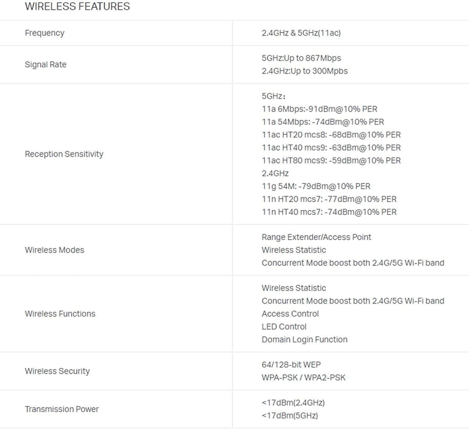 tp-link Extensor WiFi AC1200  Hasta 1200 Mbps  Extensor de rango de doble banda, extiende Internet Wifi a dispositivos Smart Home y Alexa (RE305)