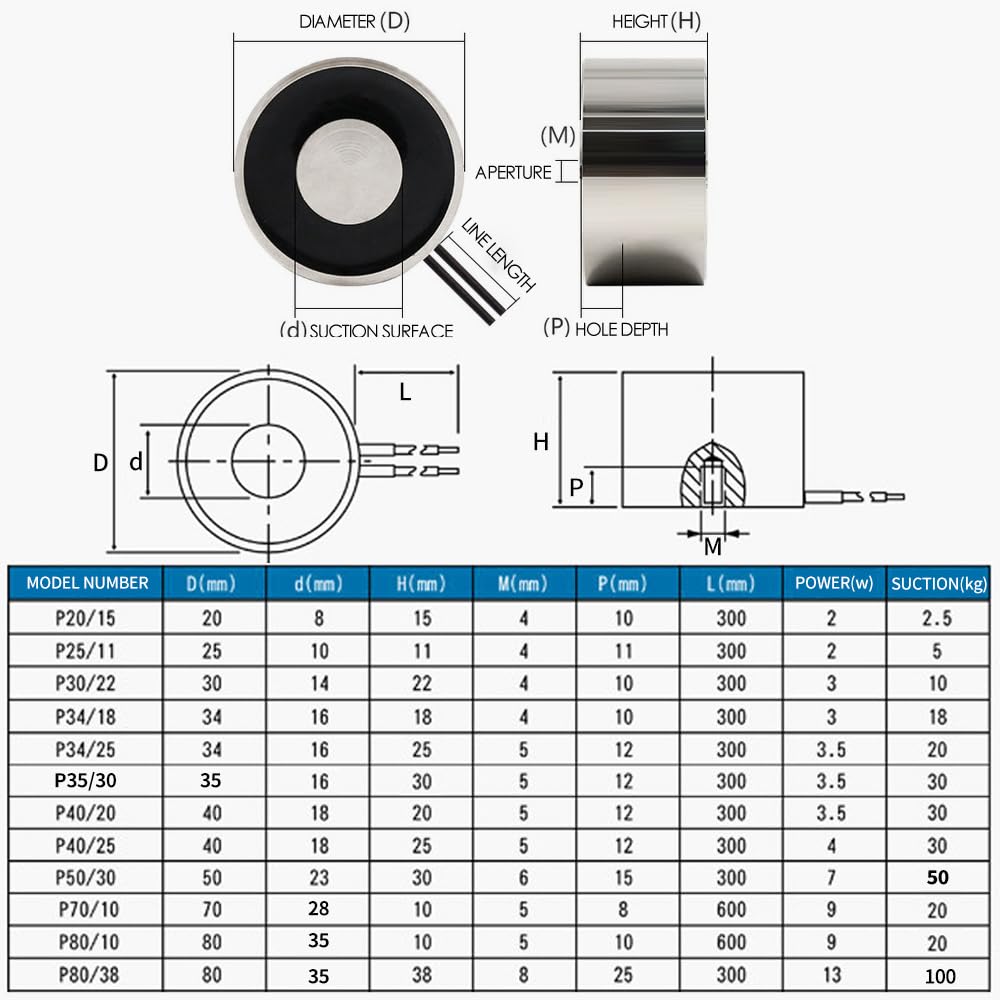 220LB220.5 lbs 1000N Sucker Imán eléctrico redondo Succión Holding Solenoide Elevación Cilindro Electroimán 3.150 x 1.496 in DC12V