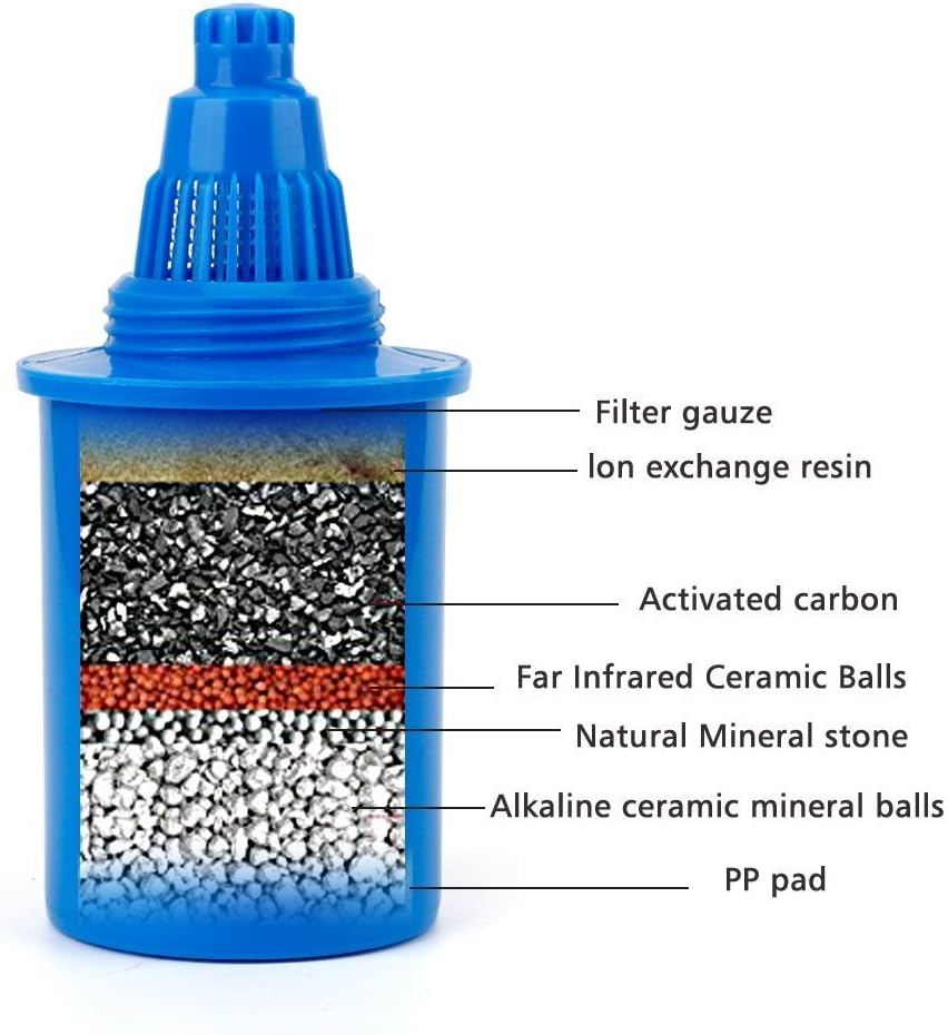 EHM Paquete de 3 cartuchos de repuesto para filtros de agua mineral alcalinos (azul)