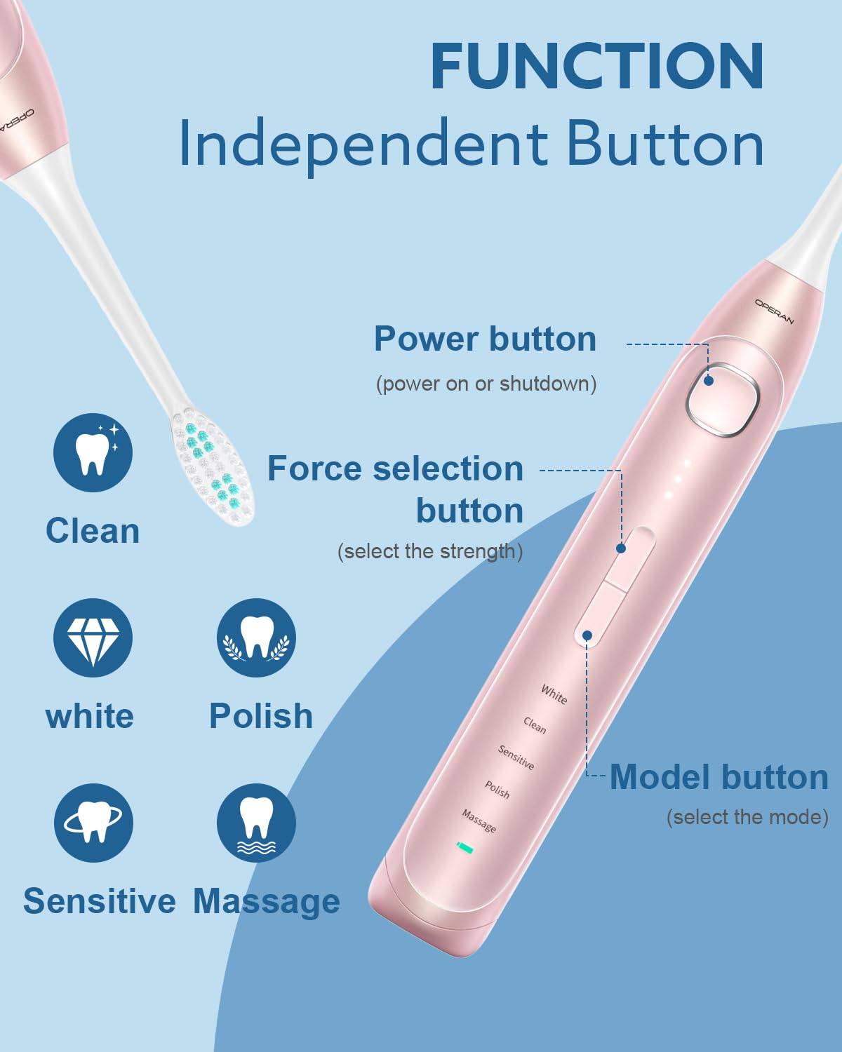 Operan Cepillo de dientes eléctrico para adultos y niños, cepillo de dientes recargable sónico con 5 modos, temporizador inteligente de 2 minutos,