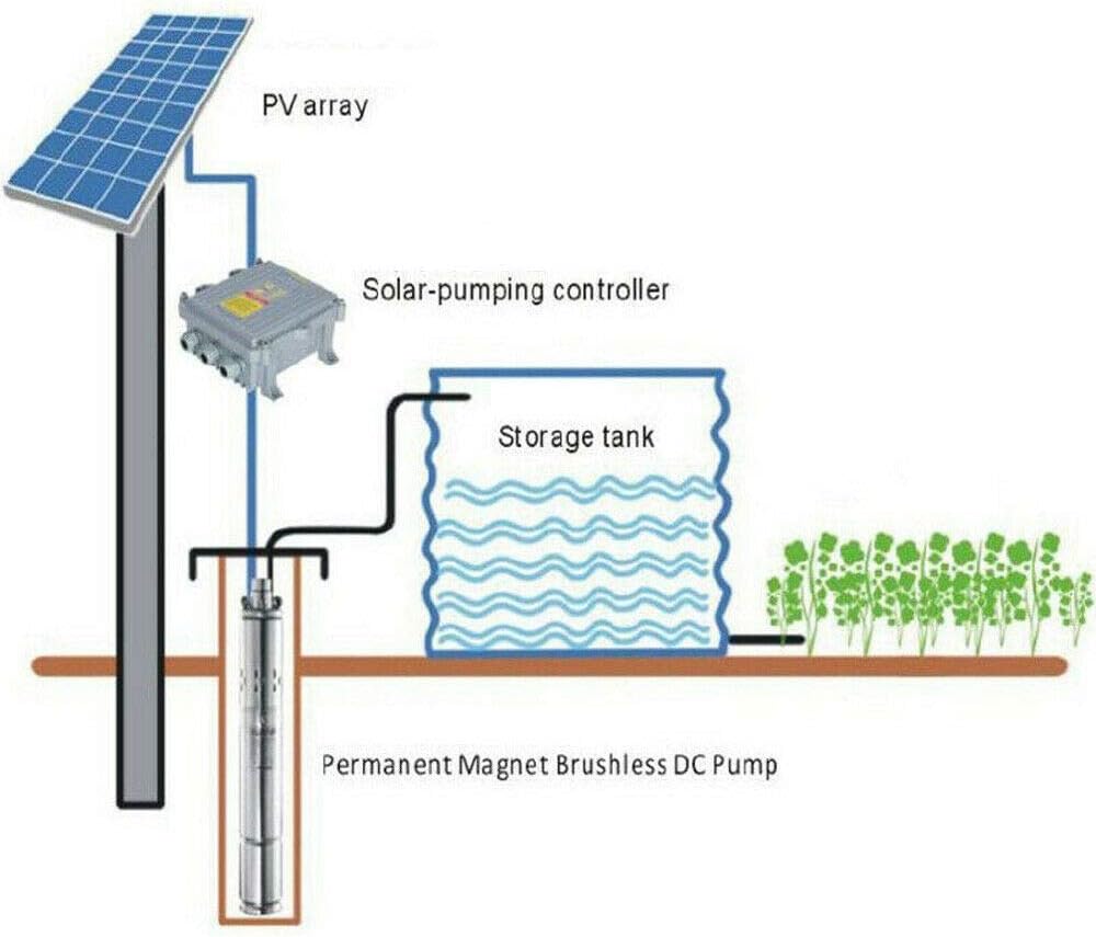 3 “DC bomba de agua solar bomba sumergible bomba de pozo profundo MPPT controlador 36V 400W 1600LH