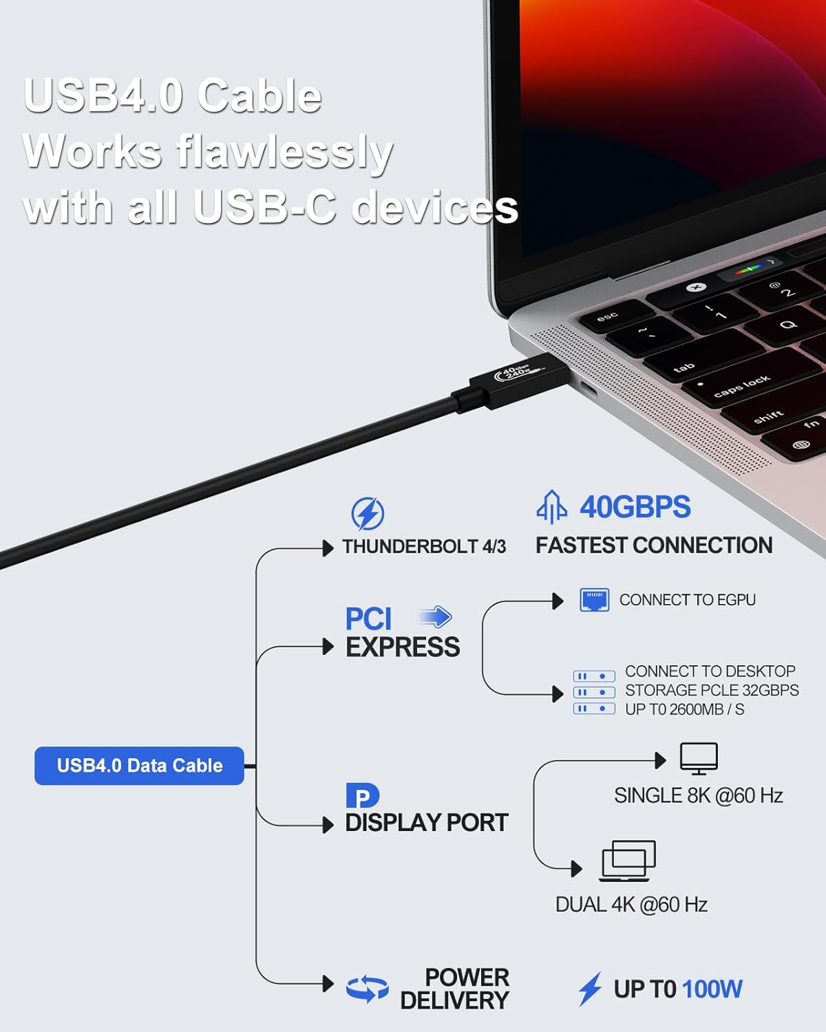 Cable corto USB4 de 5 pies, soporta pantalla HD única de 8KDual 4K 60Hz, transferencia de datos de 40 Gbps, cable USB C a tipo C de carga de 240 W,