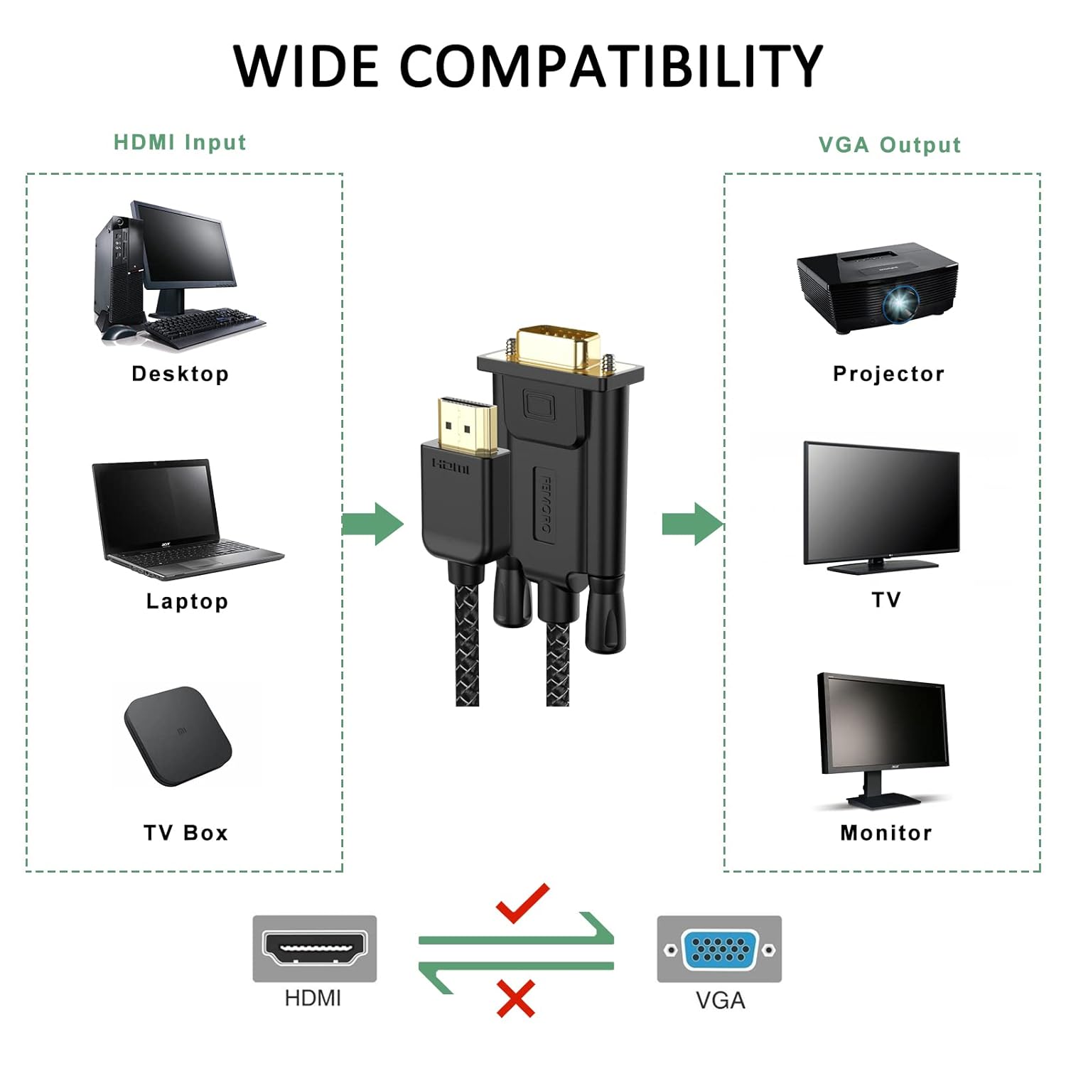 FEMORO Cable HDMI a VGA de 10 pies, adaptador HDMI a VGA macho a macho, cable trenzado para monitor, laptop, computadora de escritorio, computadora,