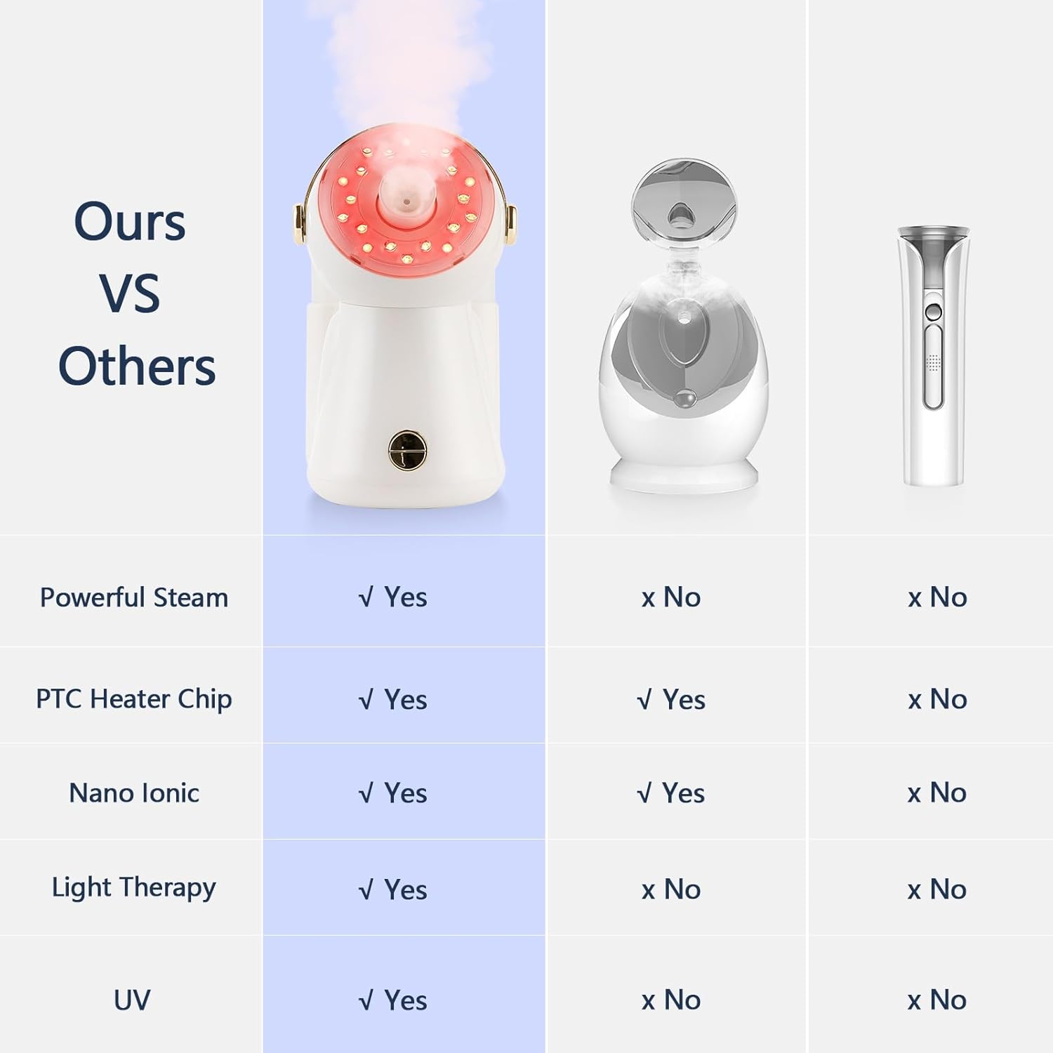Nano Ionic 3 en 1 vapor facial de niebla caliente 12.8 fl oz, humidificador de limpieza facial profunda con luz LED para cara, rociador de sauna en