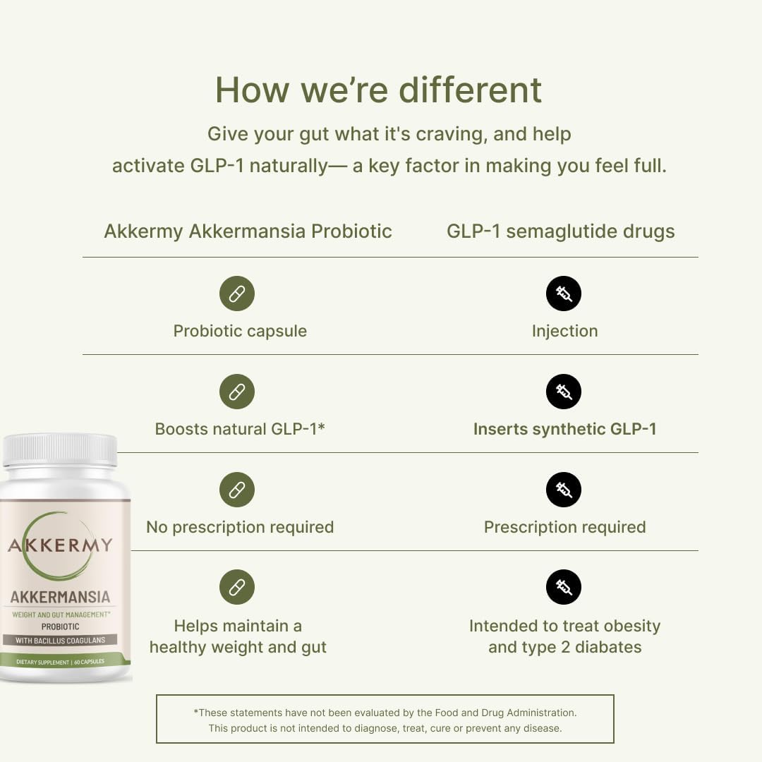 Akkermansia Probiótico (60 cápsulassuministro de 2 meses)  Aumenta la producción de GLP-1  Apto para SIBO, vegano, sin gluten  Incluye Bacillus
