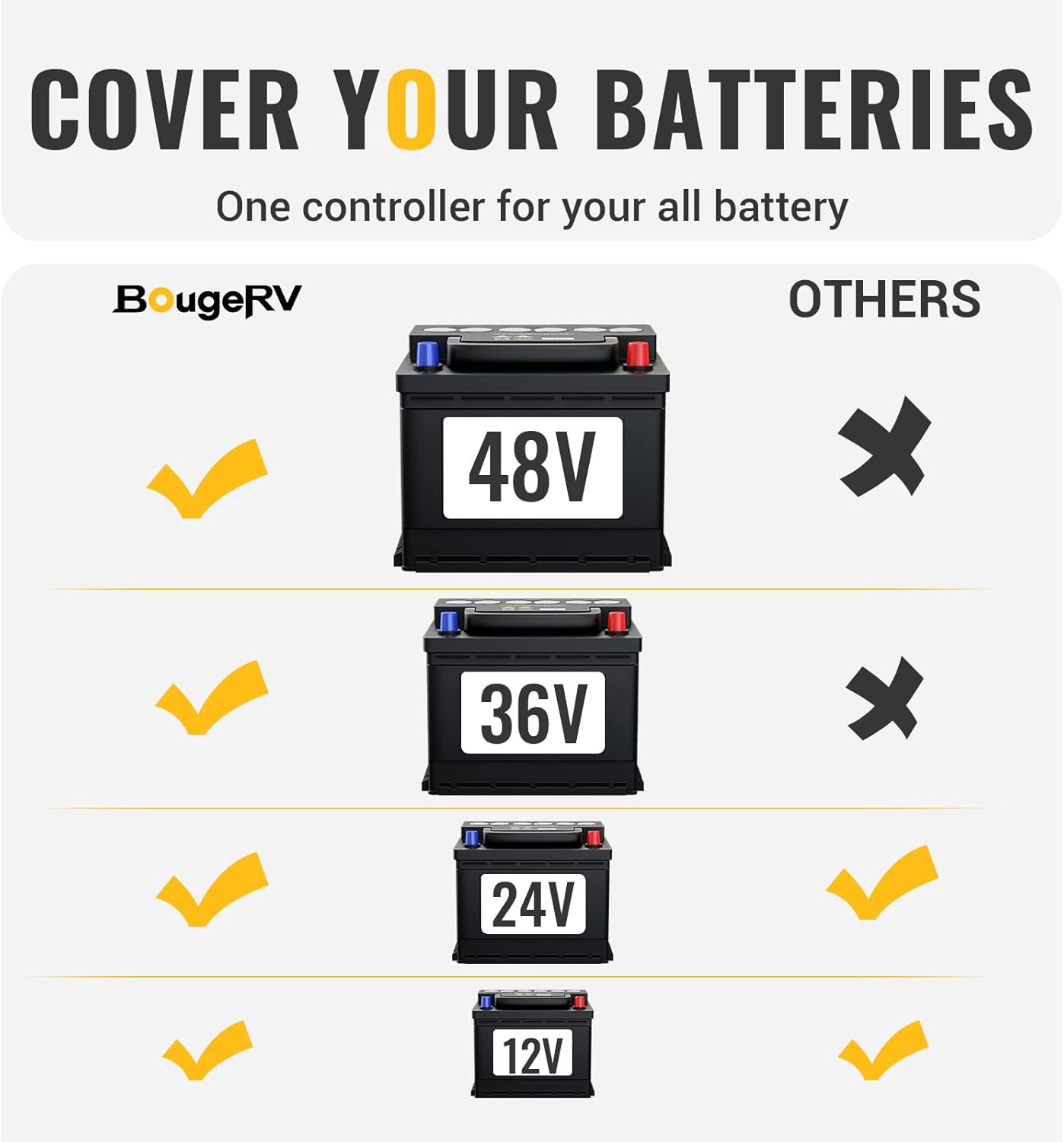 BougeRV MPPT Controlador de carga solar 40A, con control remoto de aplicación, pantalla LCD retroiluminada, sensor de temperatura, regulador de