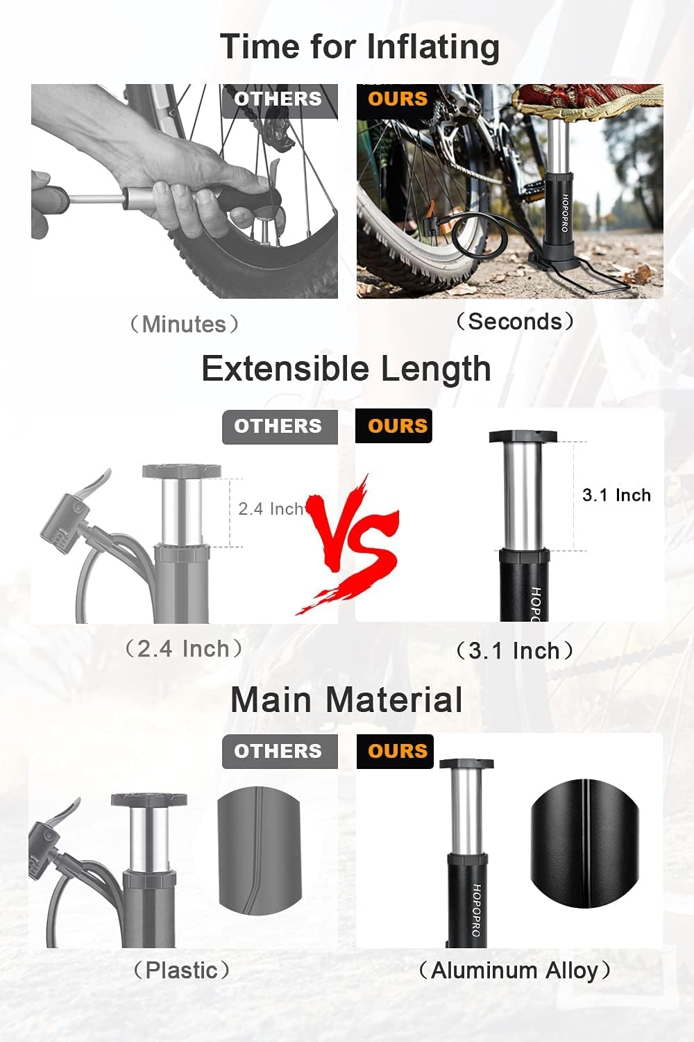 Bomba de bicicleta Hopopro, portátil, para bicicleta de suelo, bomba de neumáticos de bicicleta con válvula Presta Schrader Dunlop y aguja de gas