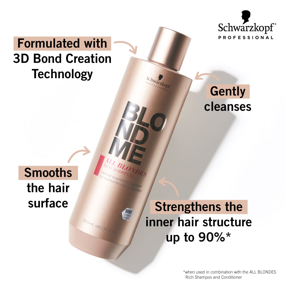 BlondMe x BARBIE Home Spa Collection  Kit All Blondes  Tratamiento nutritivo e hidratante para cabello brillante  Champú hidratante para cabello
