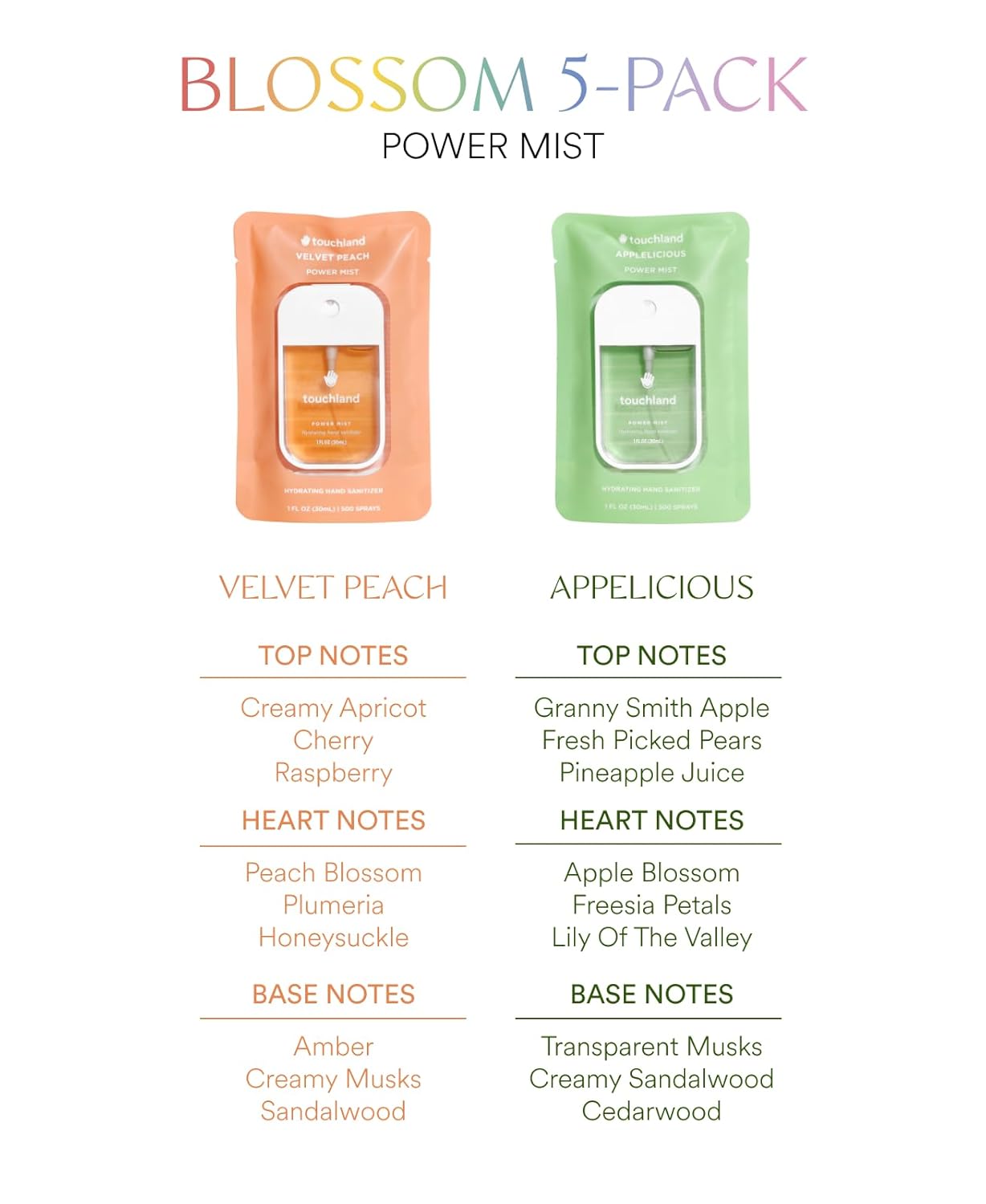 Touchland Power Mist – Spray desinfectante de manos hidratante, BLOSSOM paquete de 5 (lavanda, vainilla, agua de lluvia, melocotón, manzano), 500