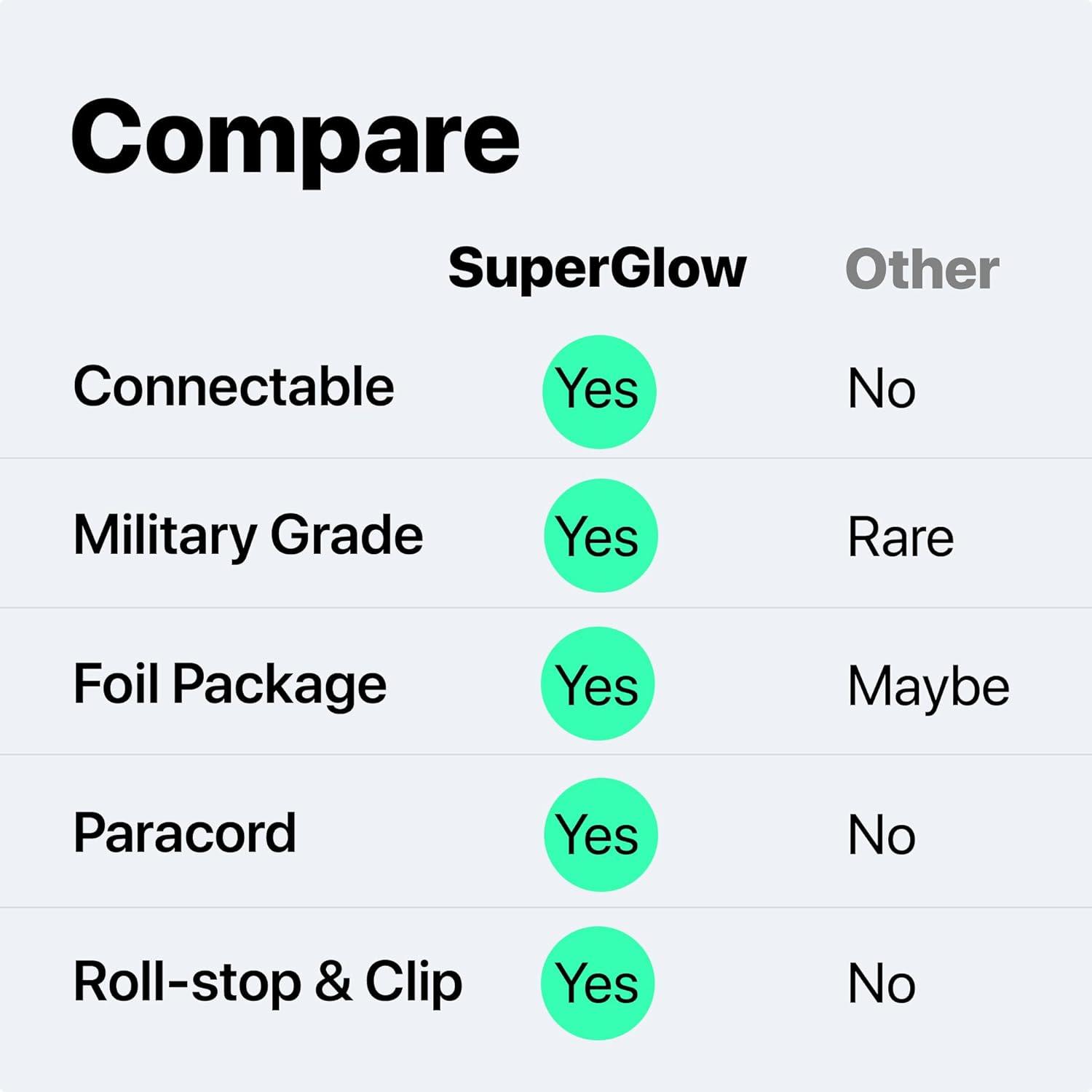 Glow Sticks Camping, Premium Snap-Together Unique Connecting Glowsticks Camping, Bulk Glow Sticks, Green Glow Sticks Emergency Light Sticks,