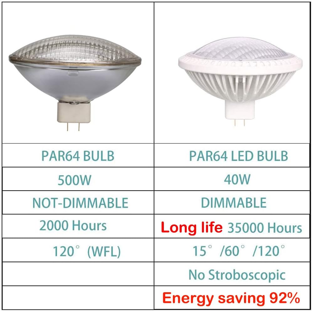 Foco LED Par64 de 40 W regulable (equivalente a halógeno de 500 vatios), lámpara base AC120V GX16D, 4000 K blanco neutro larga vida útil, 1 paquete