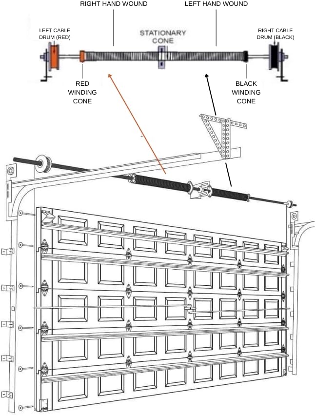 Alcan Muelle de torsión para puerta de garaje, 295 x 2 x 49 pulgadas, para reparación de puerta de garaje, repuesto de herida derecha para el lado