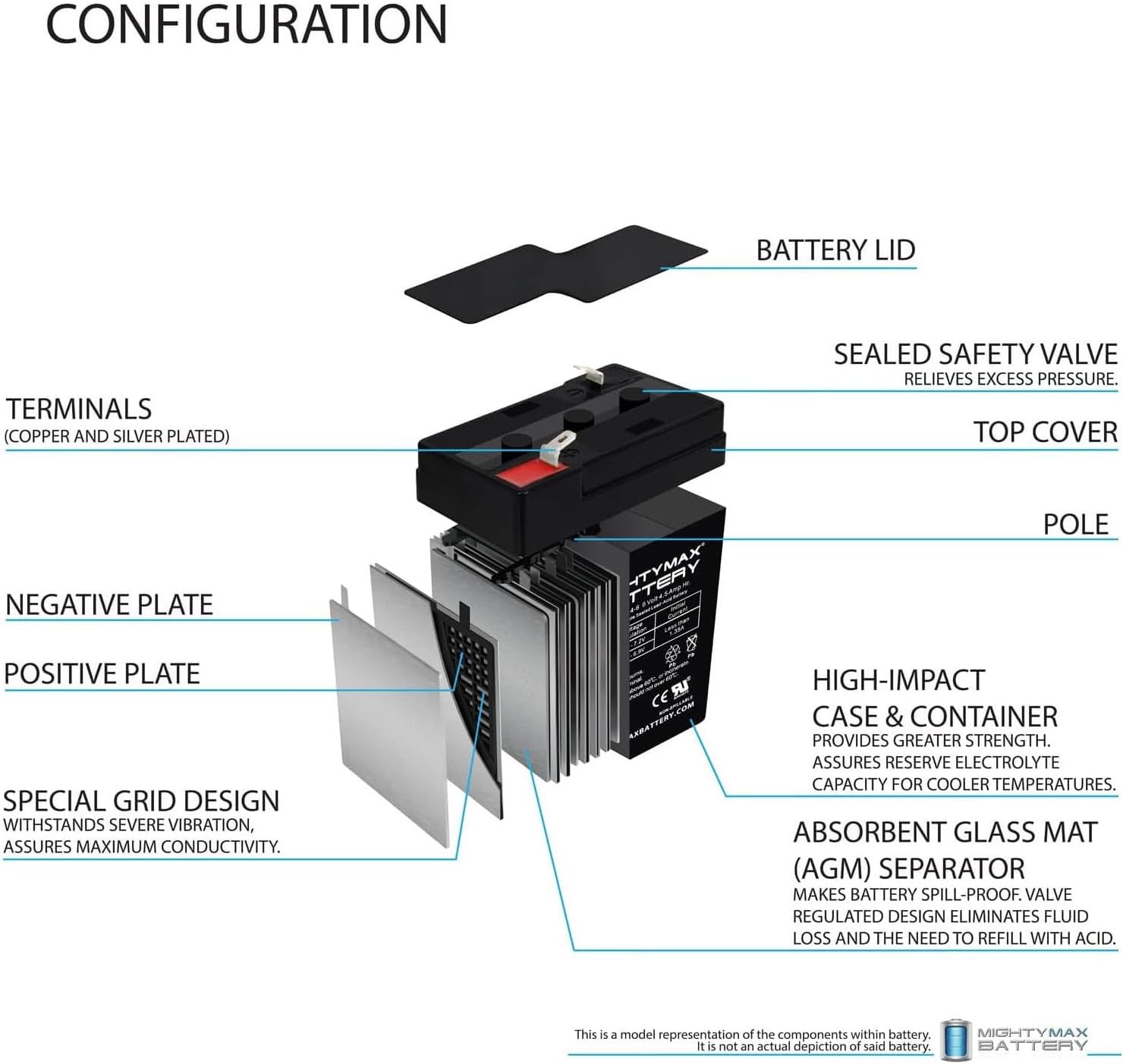 Mighty Max Battery Reemplazo de 6V 4.5Ah para batería UPS para APC RBC1-4 Pack