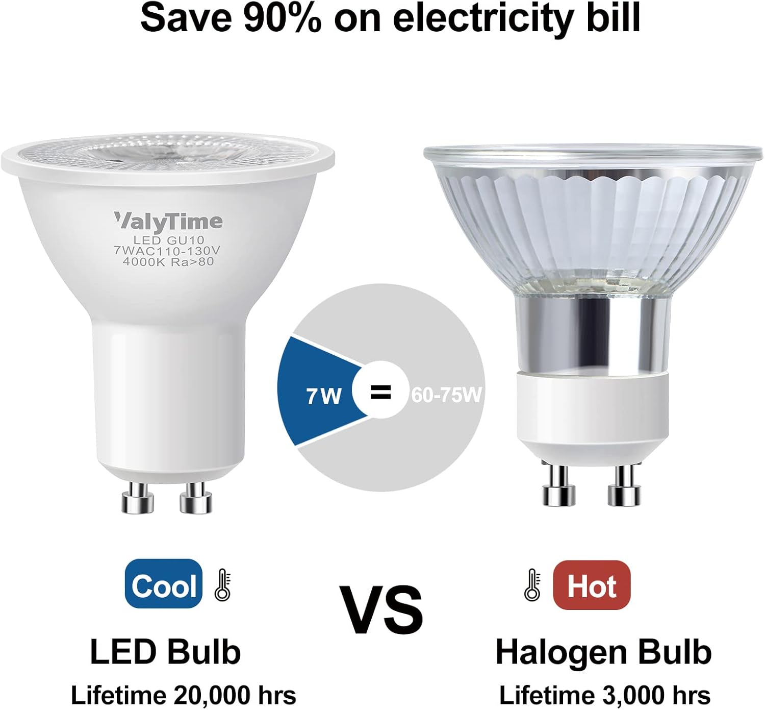 Valytime Bombillas LED GU10 de 7 W (equivalente a 50 W a 60 W-75 W) Bombilla halógena de repuesto con forma GU10 38  120 V 650 Lm no regulable para