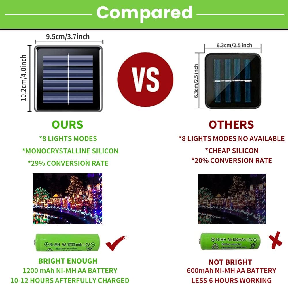 Guirnalda de 200 luces LED para exteriores, 72 pies, impermeable, IP65, luces solares de Navidad con 8 modos de luces colgantes exteriores para