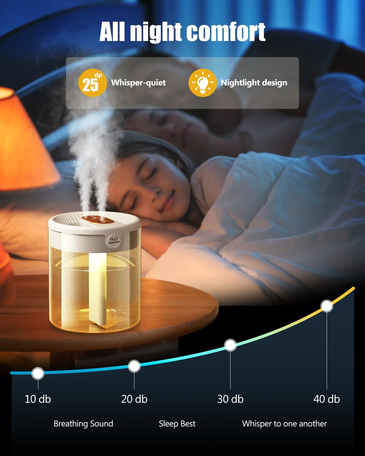 Yagxizn Humidificador de habitación pequeña para dormitorio, mini humidificador de aire portátil de 2 L, humidificador USB con luz nocturna,