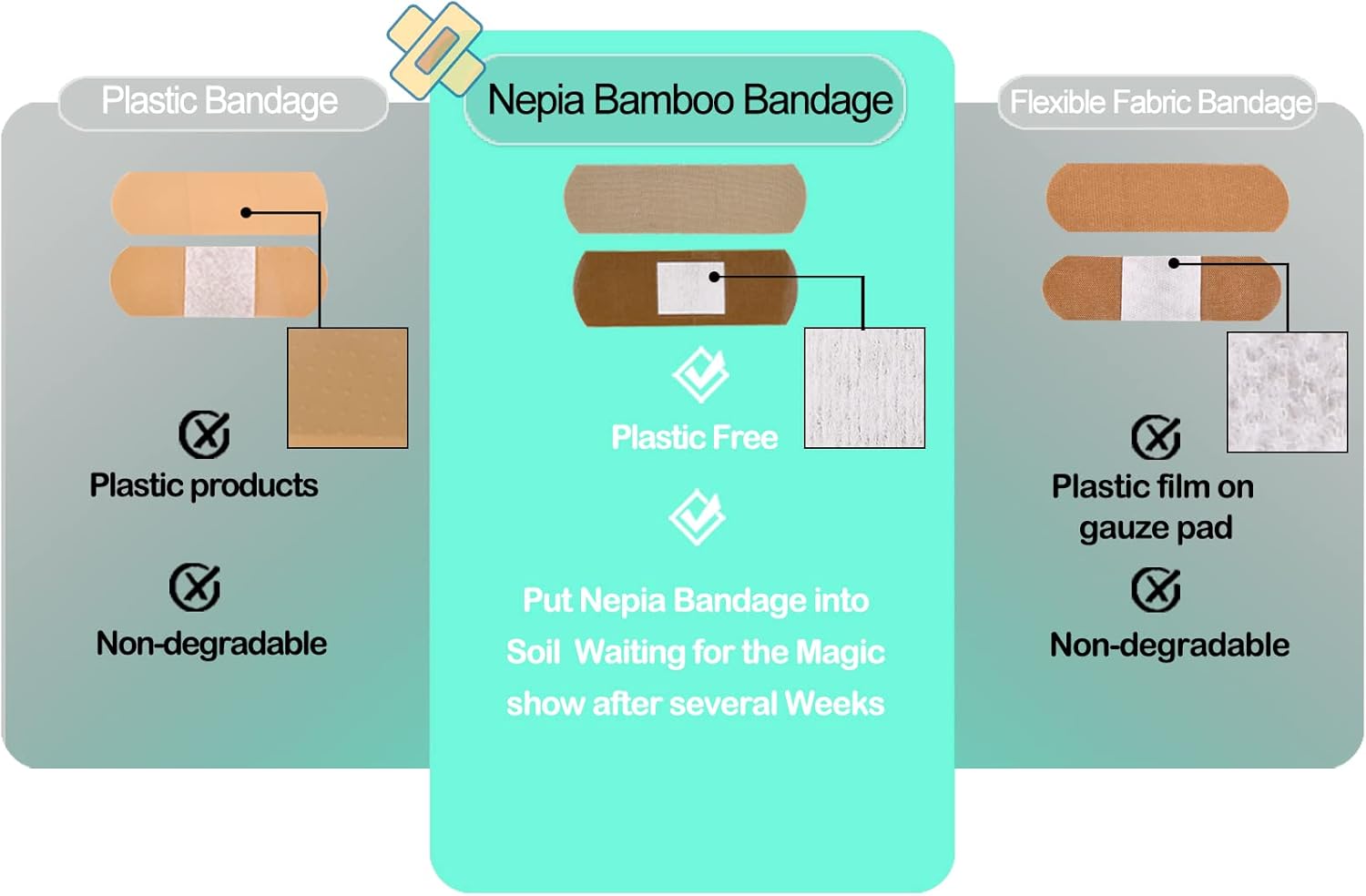 100 cajas de lata de bambú para pieles sensibles, vendaje adhesivo hipoalergénico ecológico, paquete familiar, vendaje sin látex, compostable,