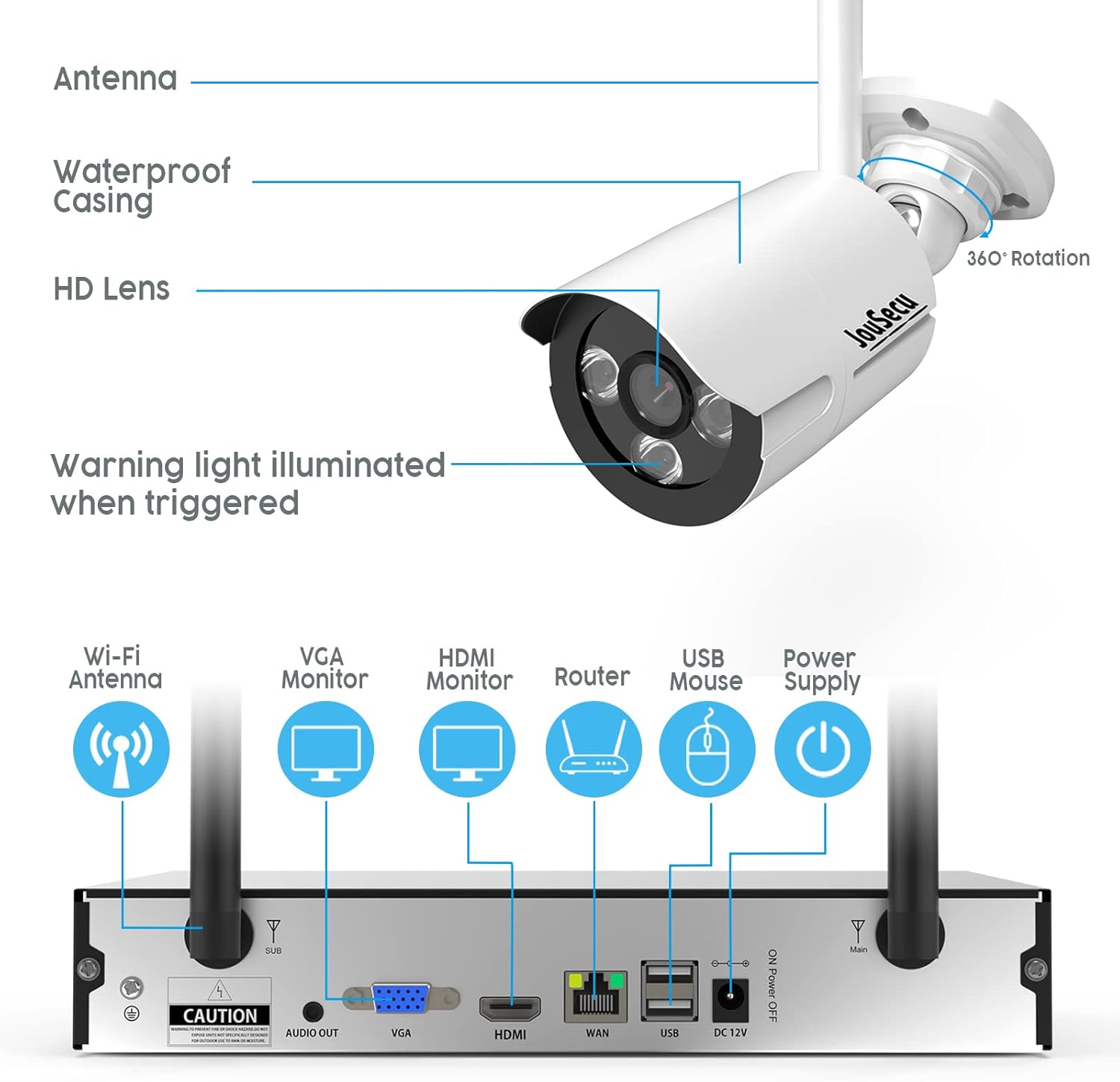 JouSecu JouSecu – Sistema de cámara de seguridad inalámbrica de 8 canales, grabadora NVR de vigilancia CCTV de 3 MP con 4 cámaras WiFi HD de 3.0MP