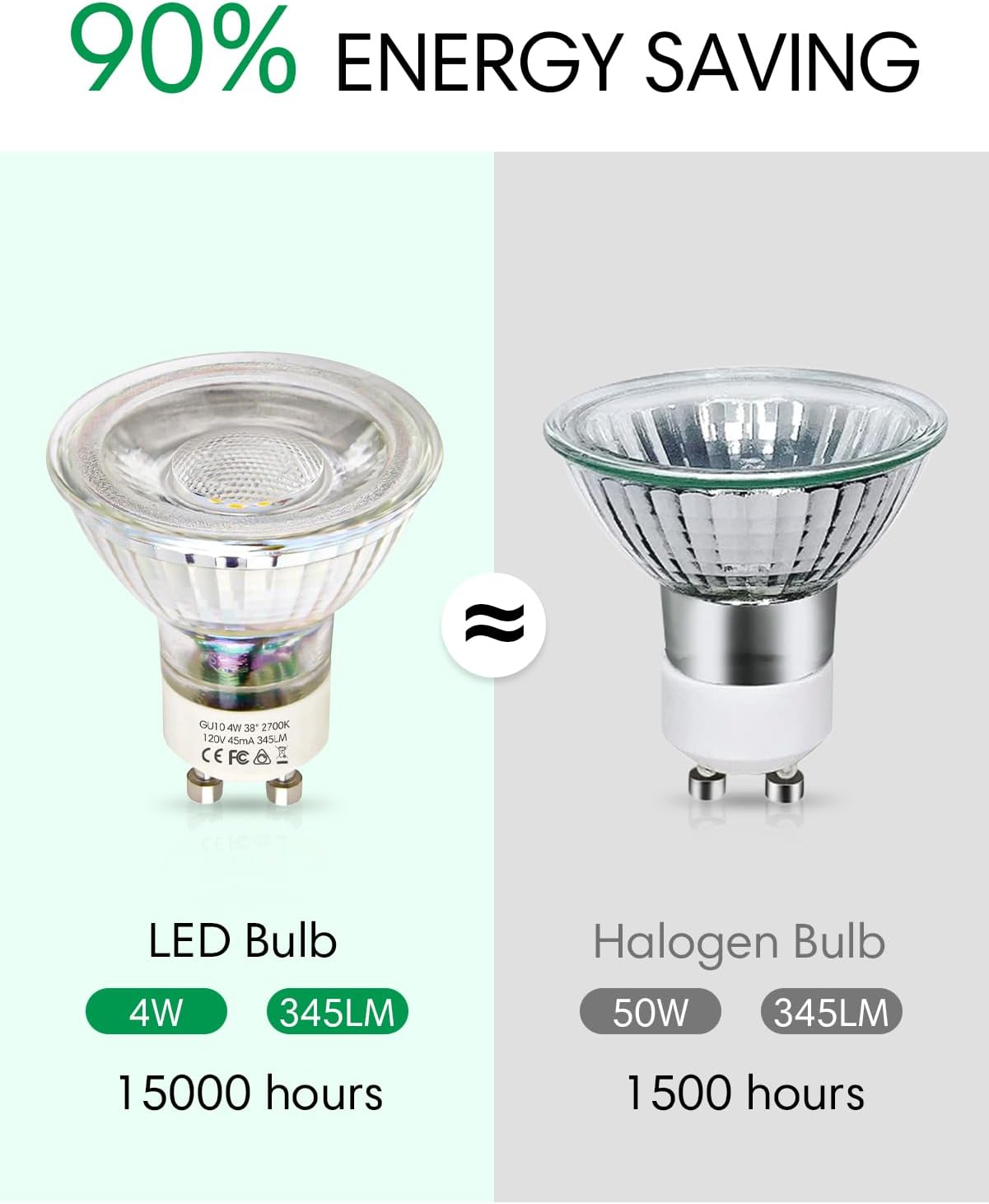 Bombillas LED GU10 regulables, luz blanca cálida de 2700 K, bombilla LED de 4 W, equivalente a halógeno de 50 W, ángulo de haz de 120 V, 345