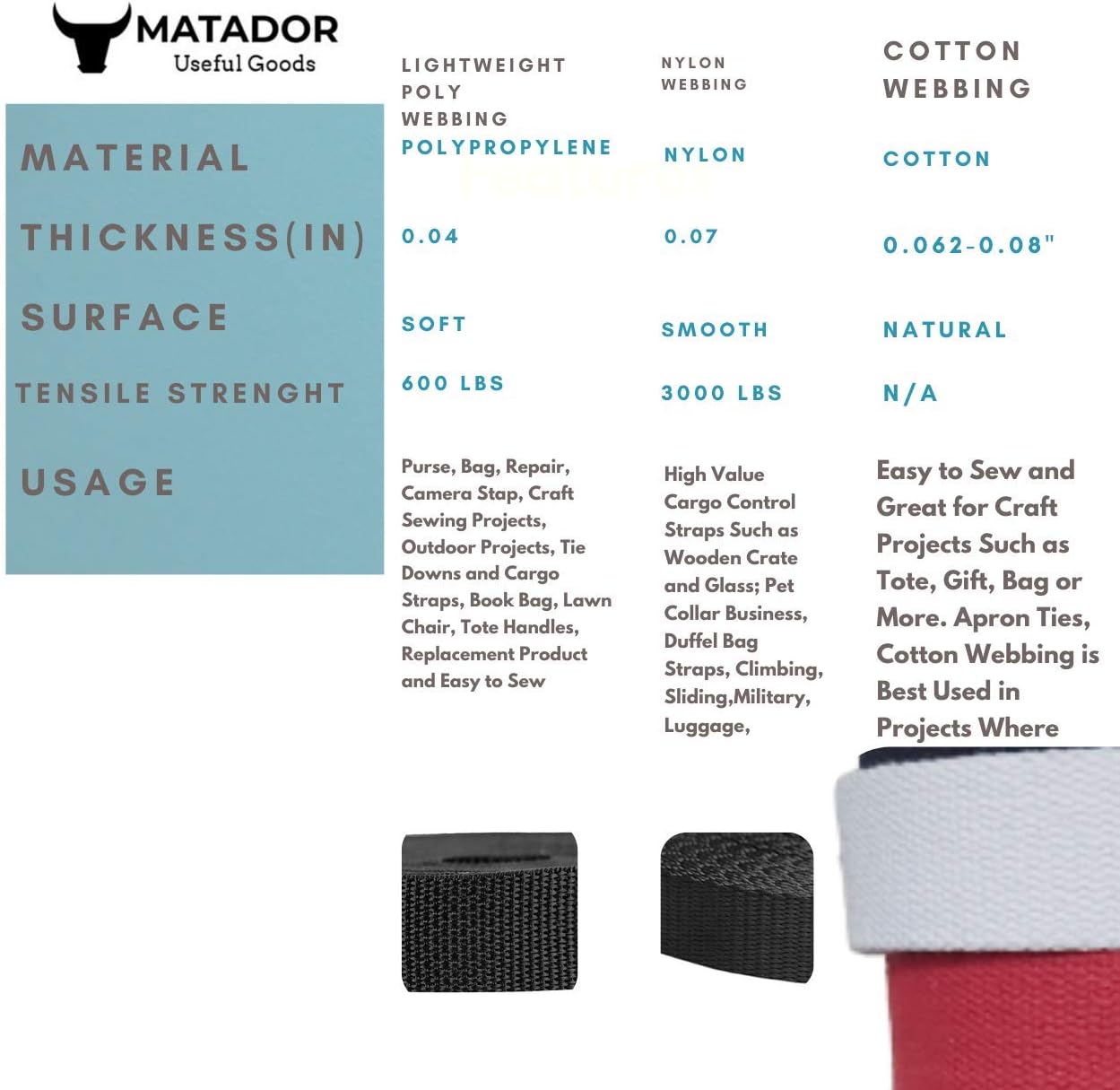 Correas de algodón pesado de 1 12 pulgadas – Correas para artes y manualidades – (rojo, 10 yardas) – MATADOR USEFUL GOODS