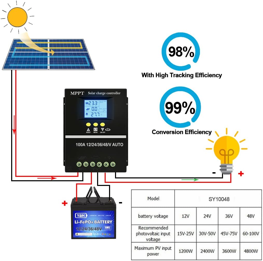 Y&H Controlador de carga solar MPPT 80A 12V 24V 36V 48V Pantalla LCD Batería Regulador inteligente Max 100V Entrada USB dual para plomo-ácidolitio