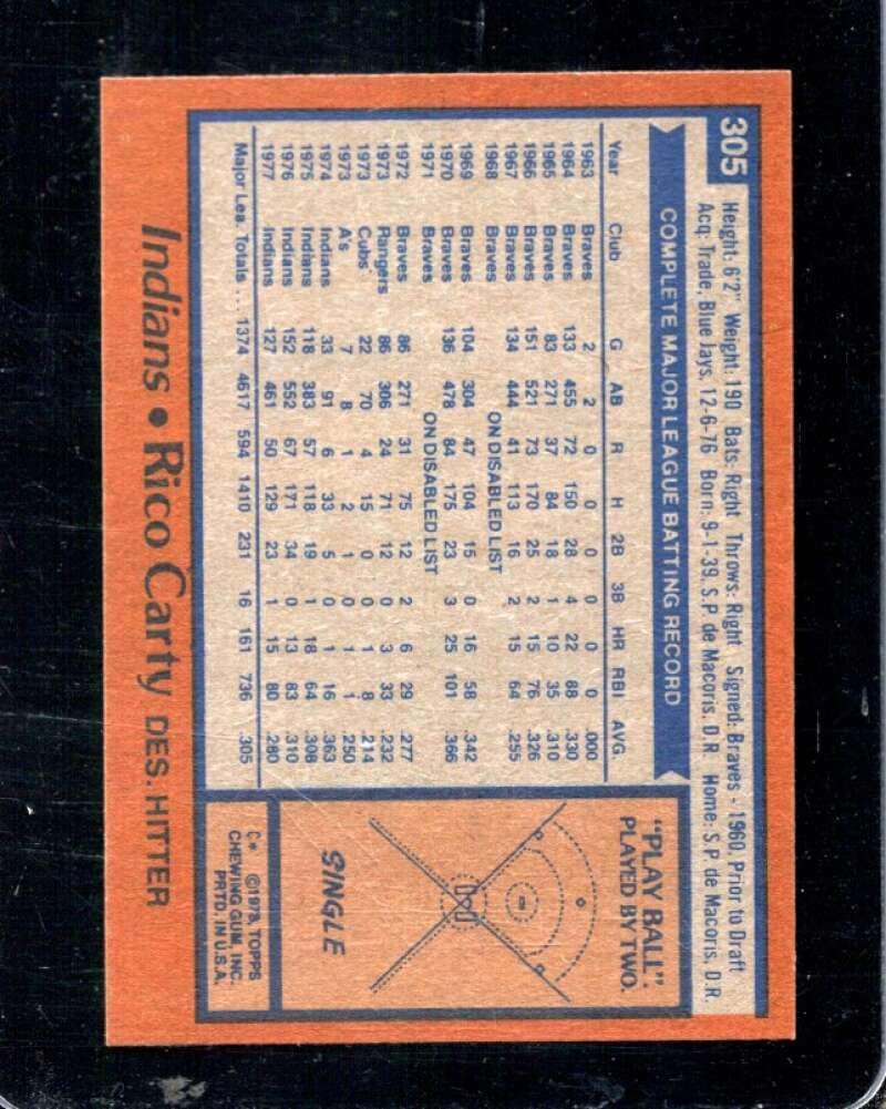 1978 TOPPS #305 RICO CARTY NMMT INDIANS