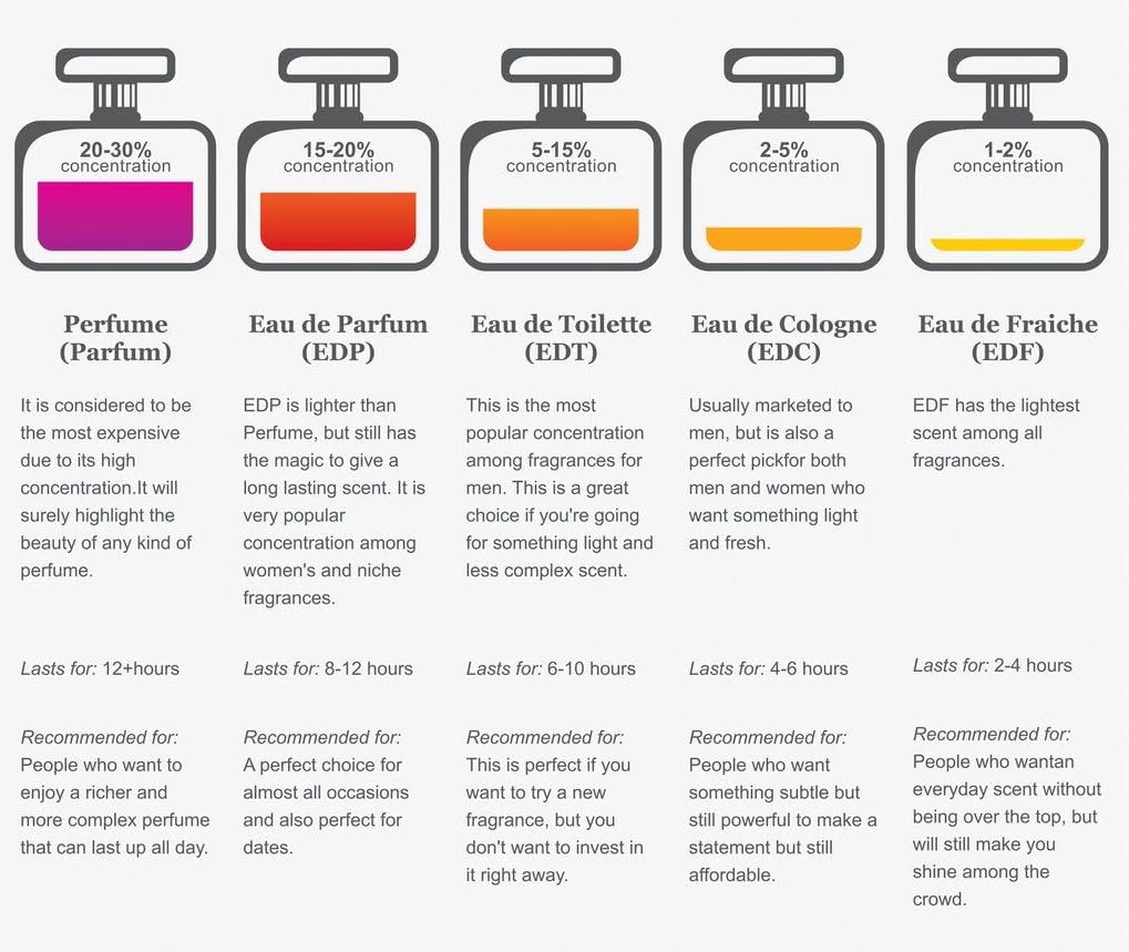 PICKN BUY Angel-Perfume para mujer, 1.7 fl oz Eau De Parfum Spray recargable con bolsa y kit de viaje atomizador, fragancias de diseñador (viene en
