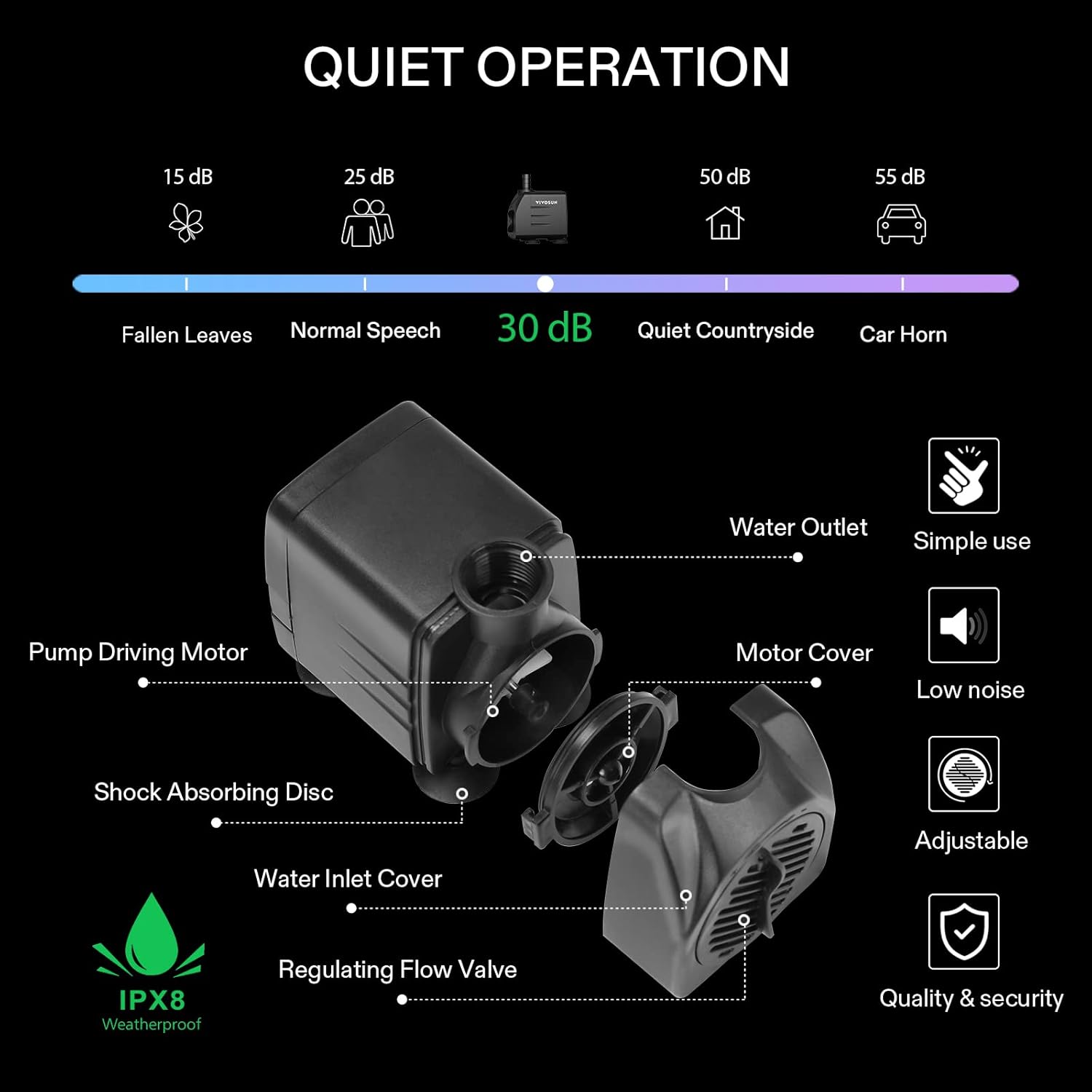 VIVOSUN Kits de riego por goteo automático profesional, salida de 15 W, kit de cultivo profesional todo en uno, incluye bomba, temporizador y