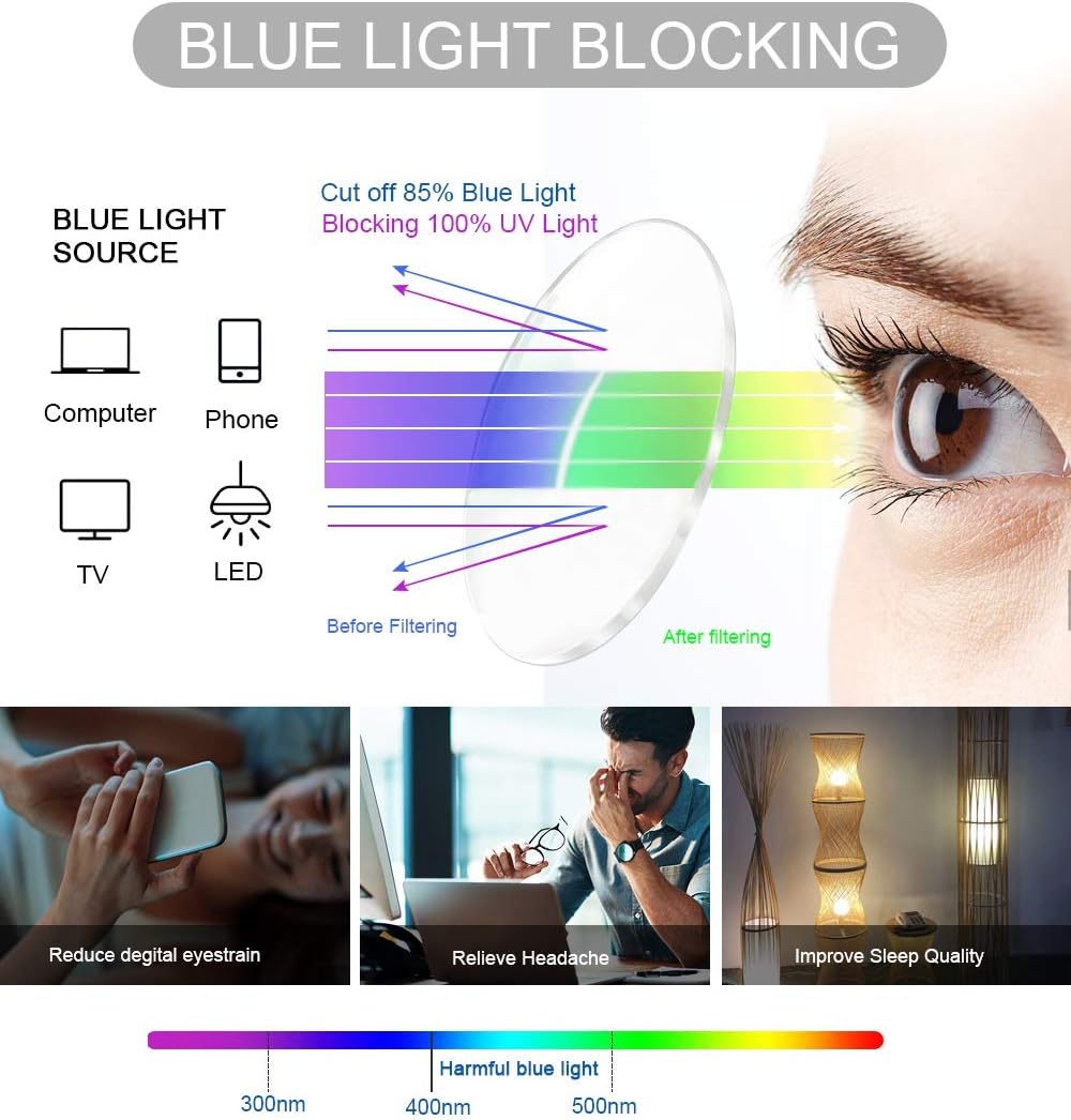 Brigtlaiff Gafas redondas de bloqueo de luz azul para hombres y mujeres, gafas de televisión para juegos de computadora, antifatiga ocular con marco