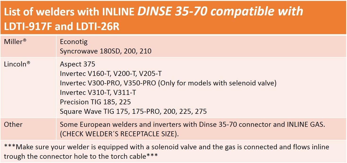Dinse – Enchufe 35-70, gas en línea, con conexión de cable de 78 a 14 para antorchas TIG serie 26 1 PC – Modelo LDTI-26R