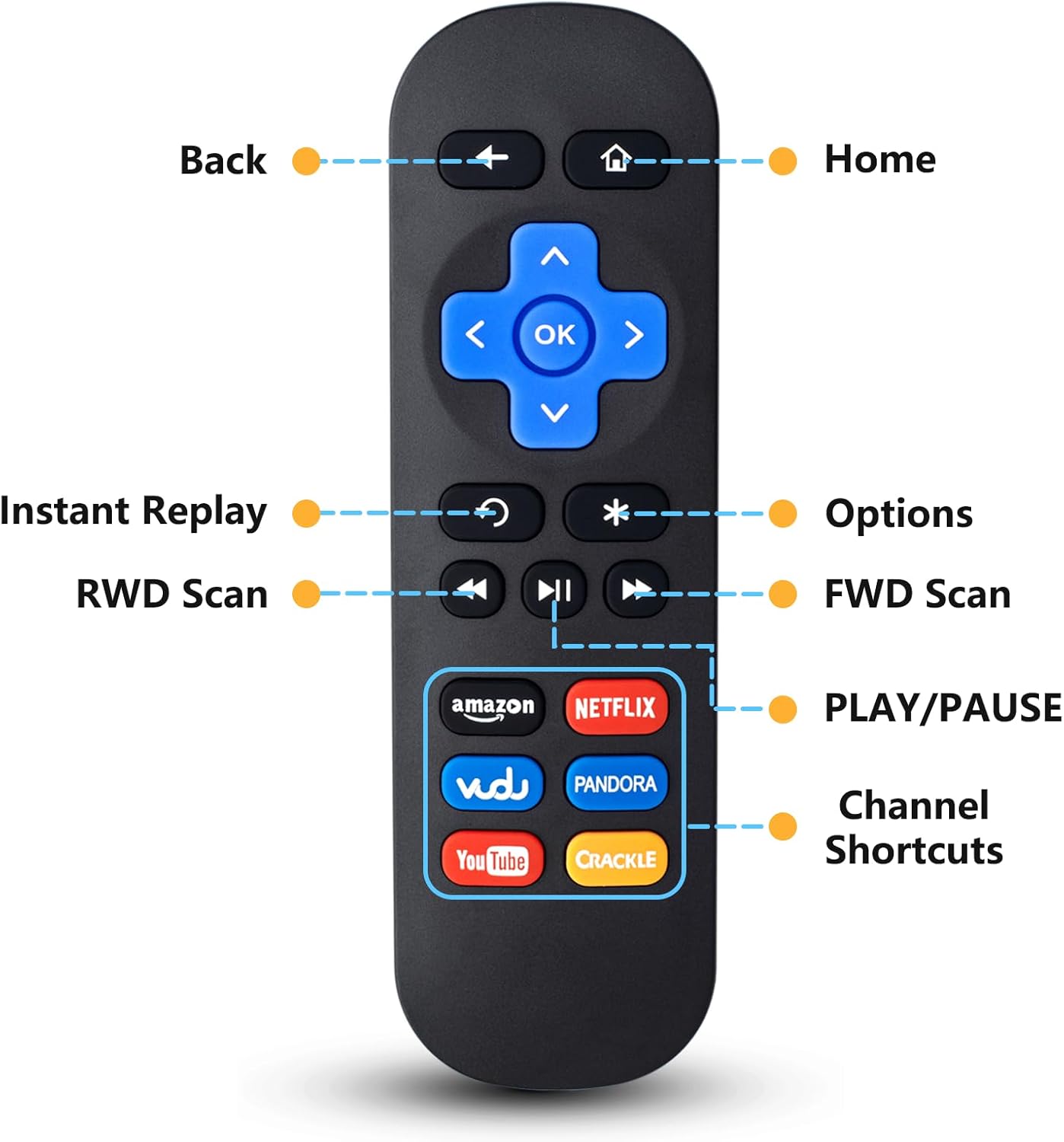 Paquete de 2 unidades de control remoto reemplazado para Roku Box, compatible con Roku (HD, LT, XS, XD), para Roku Express, para Roku Premier