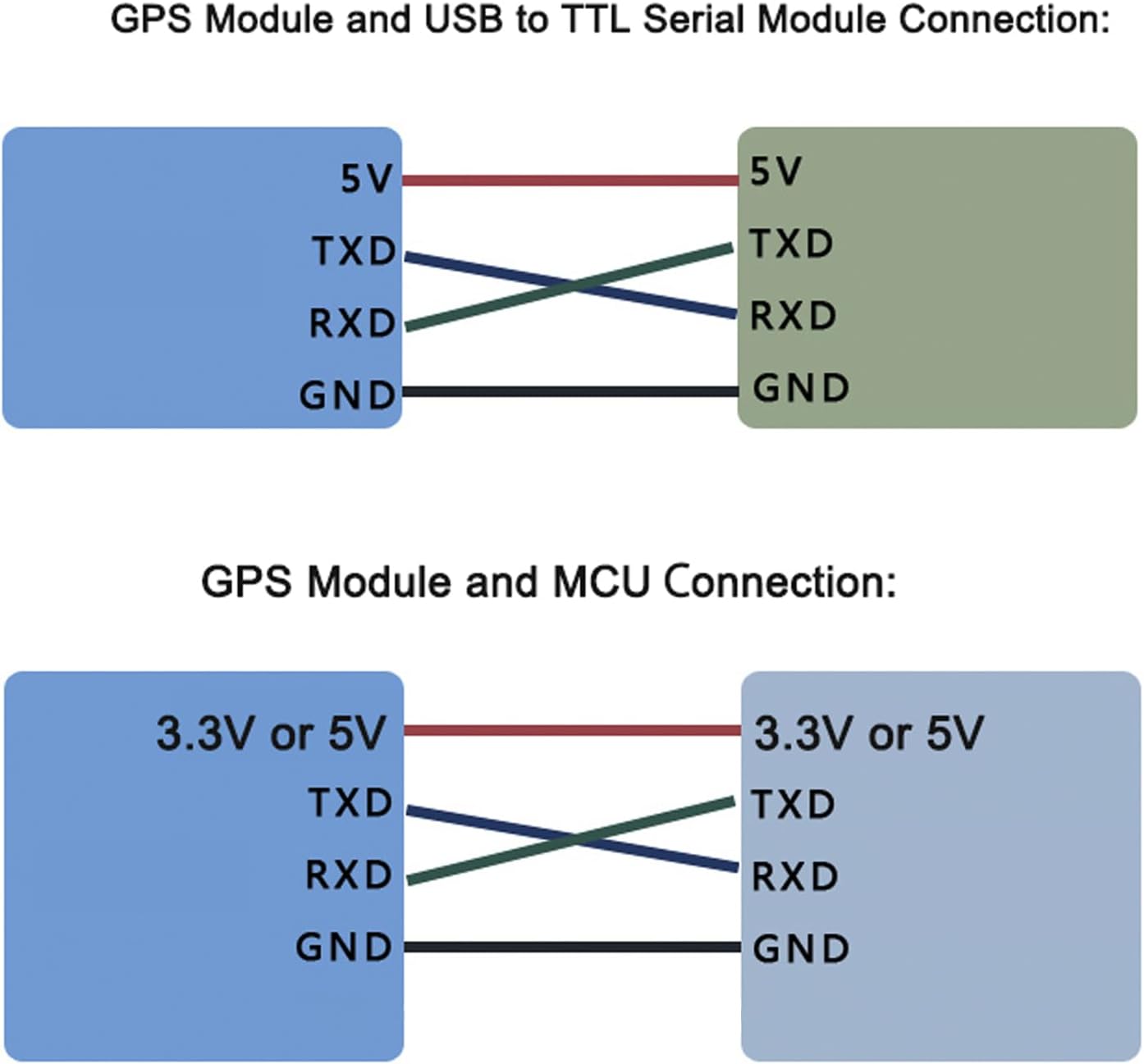 Geekstory Módulo receptor GPS DY-180TTL Módulo de navegación GPS de doble Glonass TTL Nivel 9600bps con antena GPS para aviones Arduino FPV,