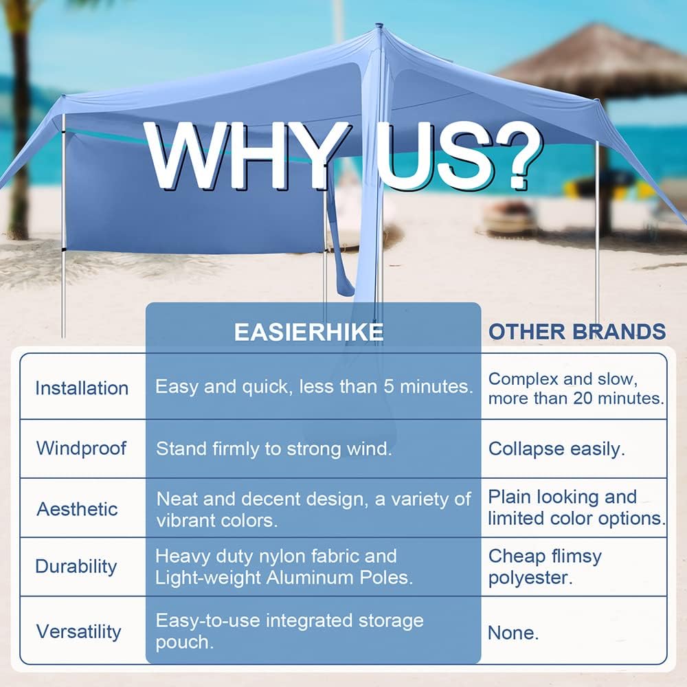 easierhike Parasol de playa con pantalla de pared lateral diseño resistente al viento, refugio solar UPF50+ anclajes portátiles para tienda de