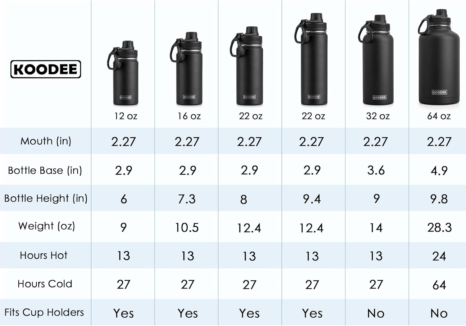 koodee Paquete de 2 botellas de agua aisladas, 18 onzas, de acero inoxidable, al vacío, de metal, con tapa de boquilla a prueba de fugas (azul