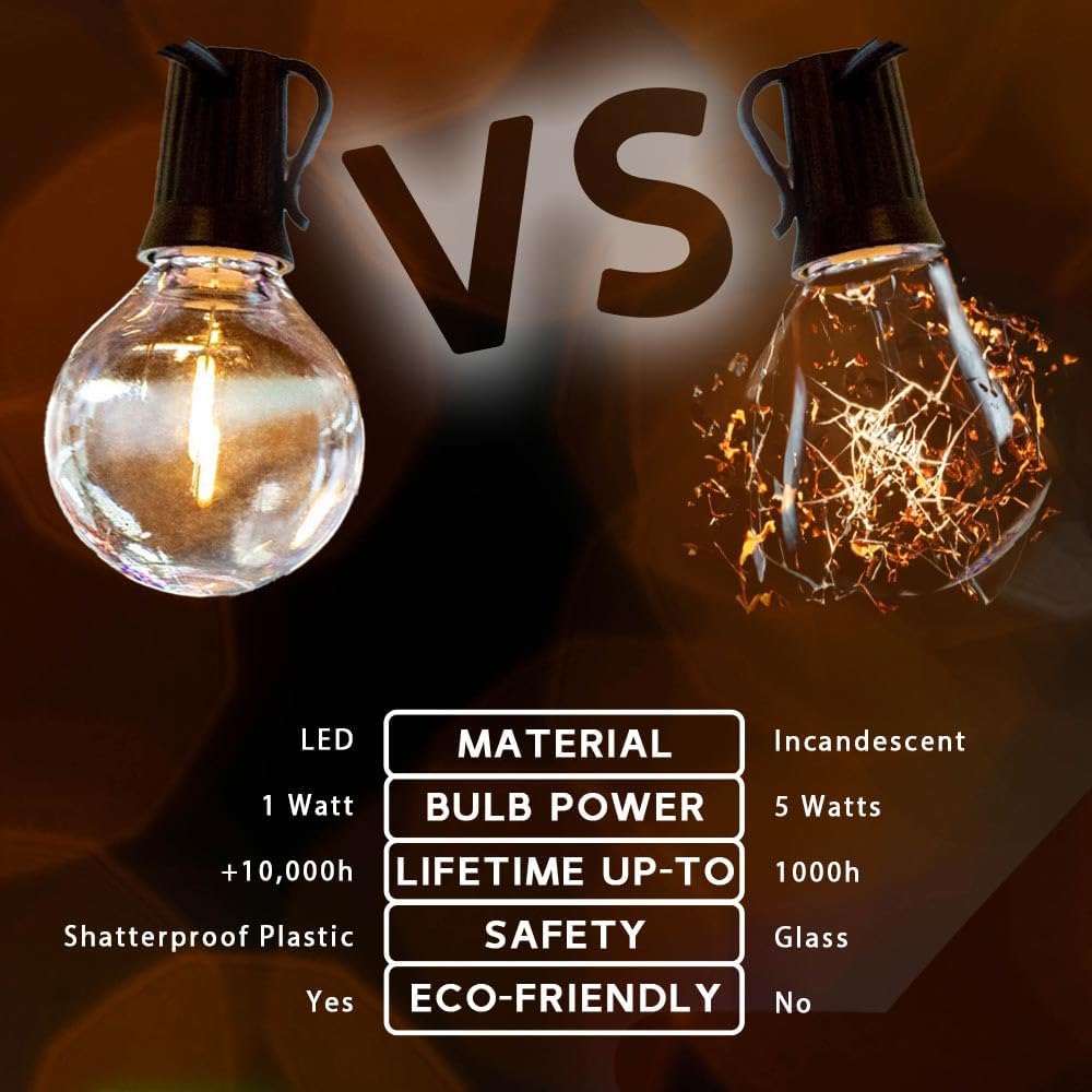 Novelty Lights Paquete de 25 bombillas LED G50, E17 C9 con base de tornillo intermedia, inastillables, para exteriores, bombillas de globo