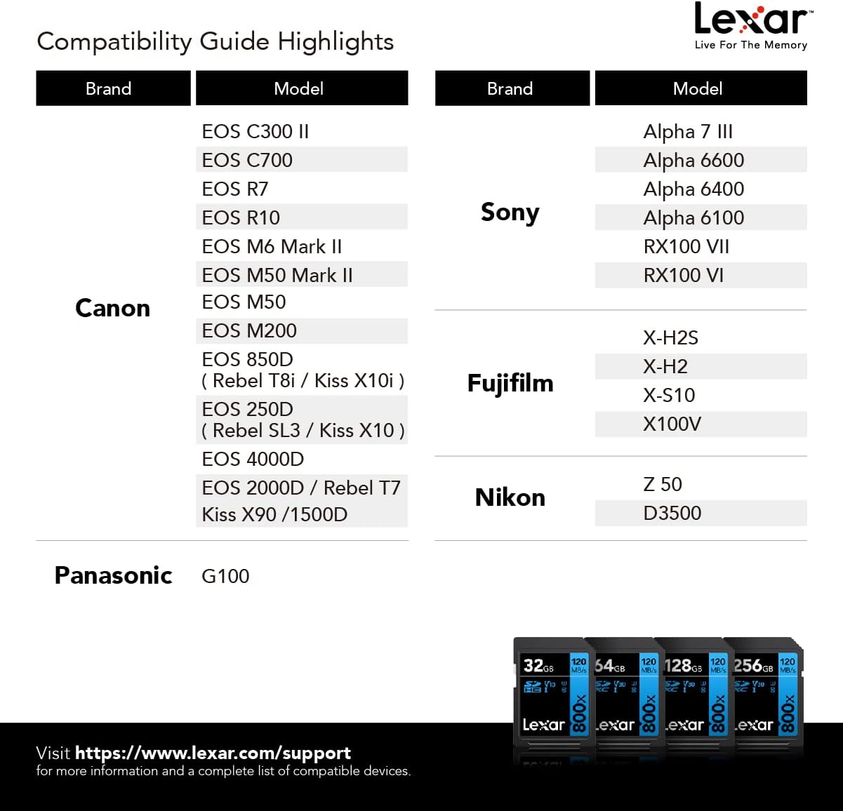 Lexar Tarjeta de memoria SDXC UHS-I de 800 x 128 GB de alto rendimiento, C10, U3, V30, video Full HD y 4K, lectura de hasta 120 MBs, para cámaras de