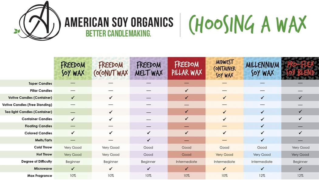 American Soy Organics Freedom – Cuentas de cera de soja de coco para hacer velas, suministros naturales para hacer velas, sin parafina, cera de