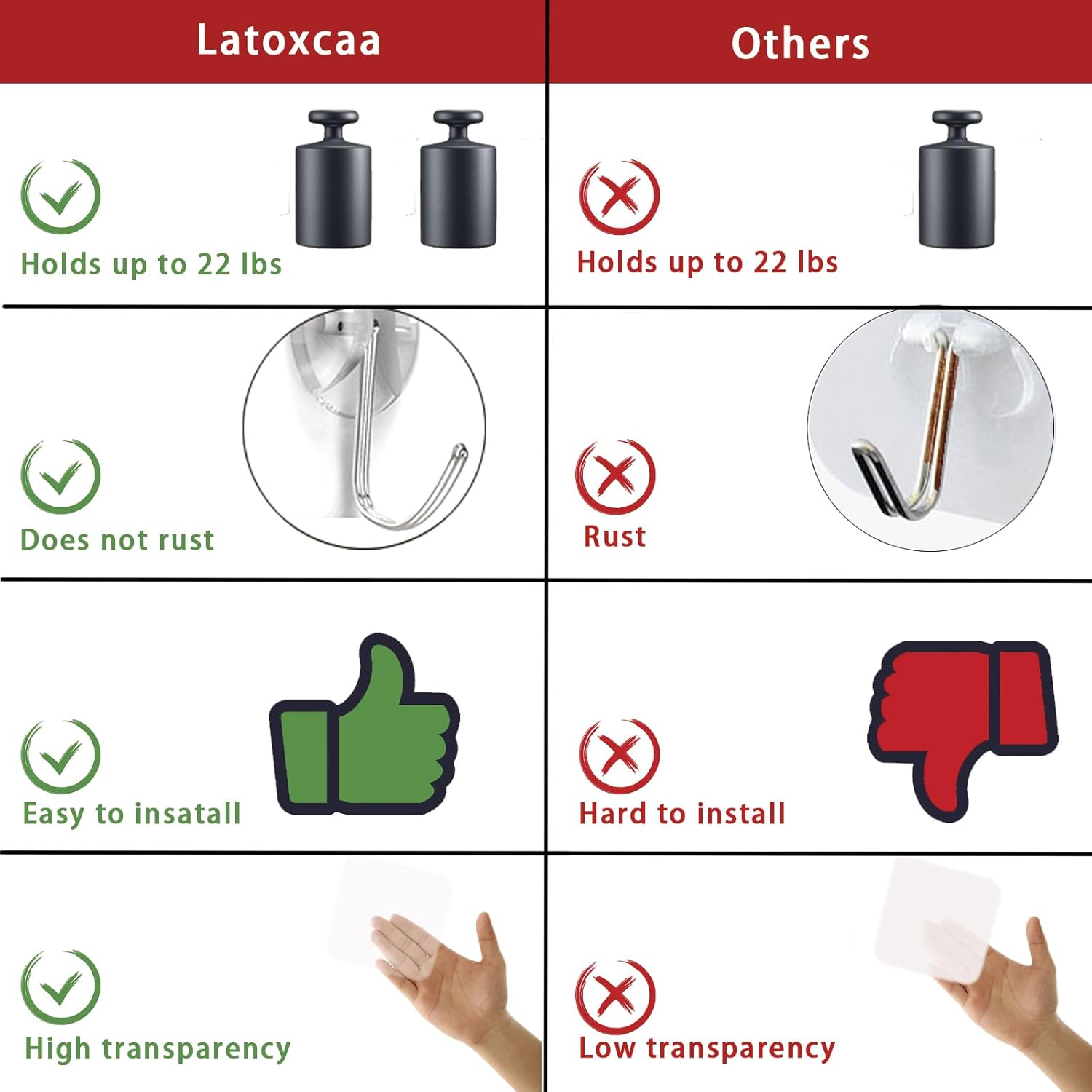 Latoxcaa Ganchos de pared adhesivos resistentes, resistentes y transparentes, soportan hasta 22 libras, impermeables y reutilizables, ideales para