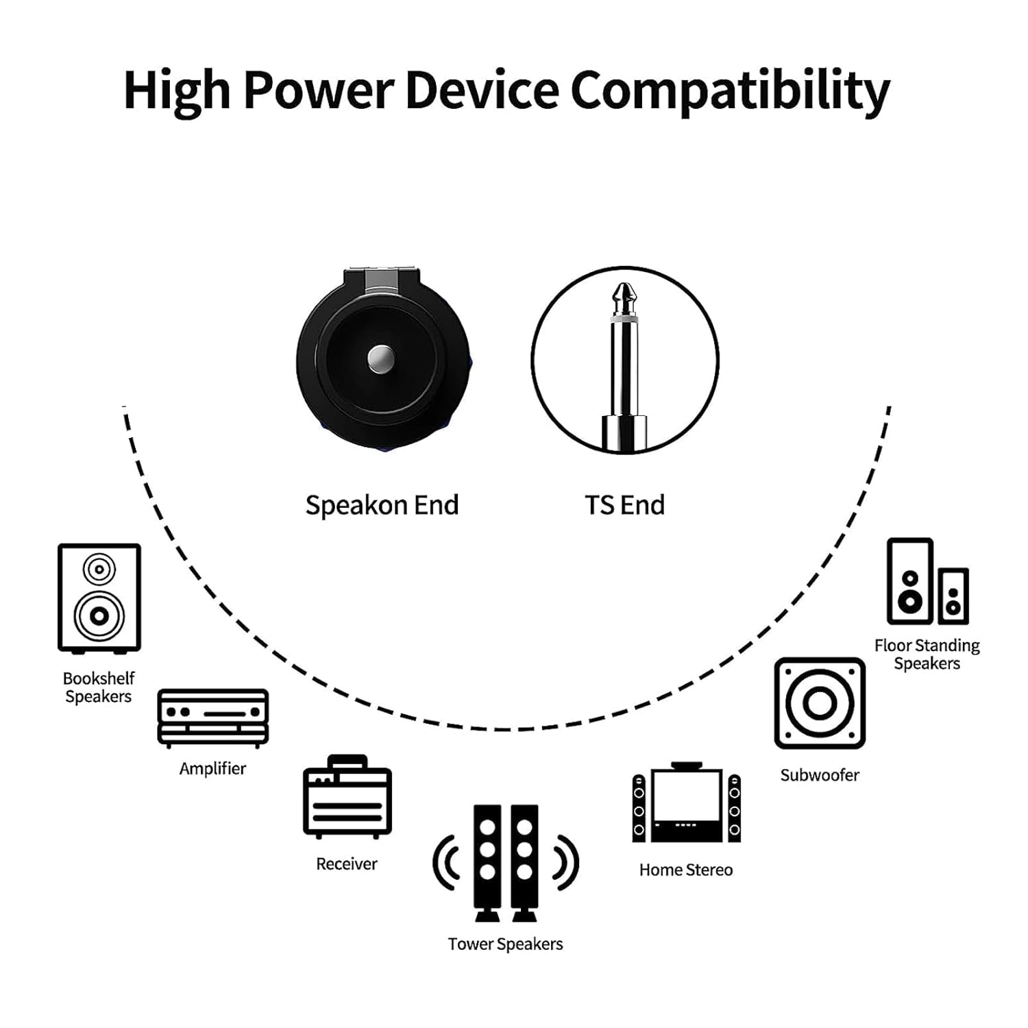 MOTONG Cable de altavoz Speakon de 12 AWG a 0.250 in 14 de pulgada de 6 pies, altavoz profesional de cobre resistente a 6.35 TS altavoz macho a