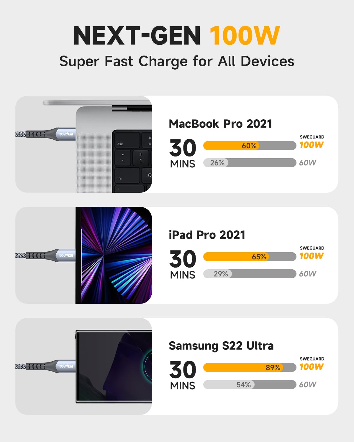 Cable USB-C a USB-C de 3.3 pies, PD 100 W iPhone 15, cable de carga rápida de nailon trenzado de ángulo recto para iPhone 15 Plus15 Pro Max,