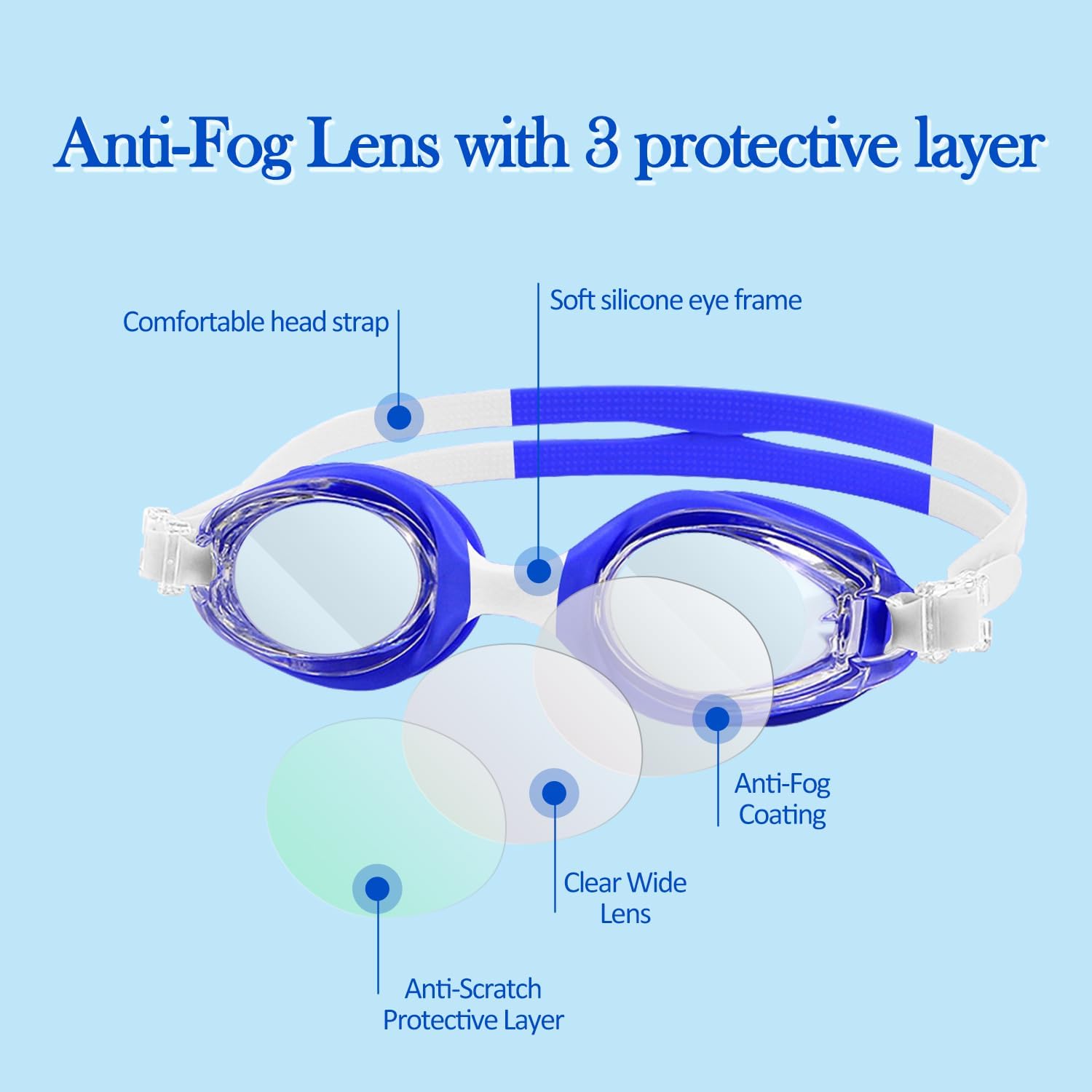Kids Swimming Goggles High-definition Anti-fog,Anti-ultraviolet, Swim Glasses With Full Protection For Kids Age 3-15