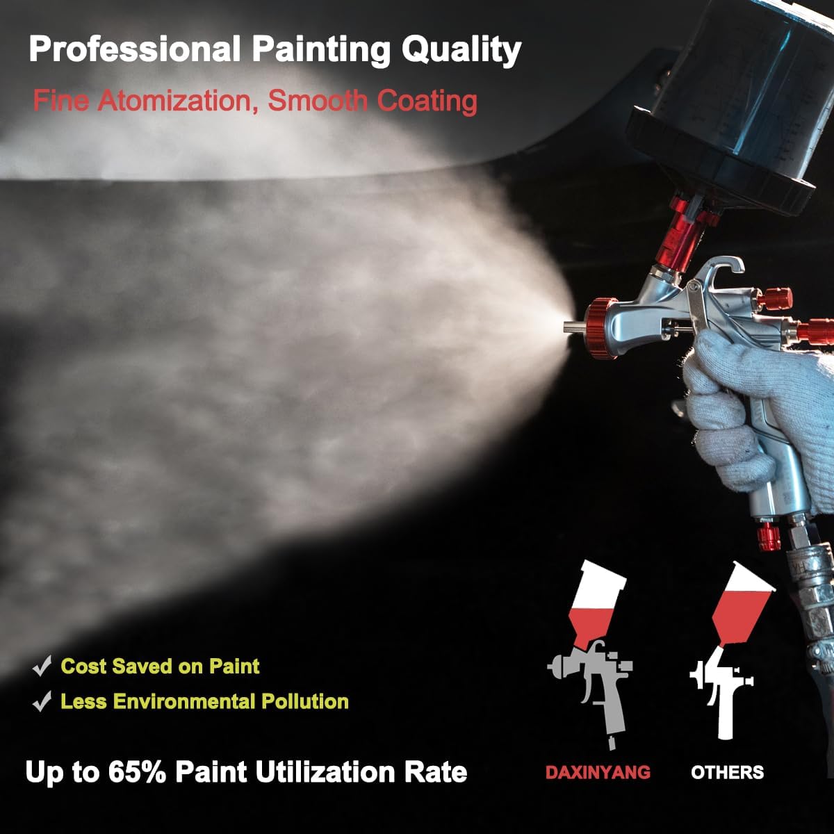 R500 LVLP Pistola de aire con boquilla de 0.051 in YT-160 Pistola de pintura automotriz pulverizador con taza graduada de mezcla de 20.3 fl oz,
