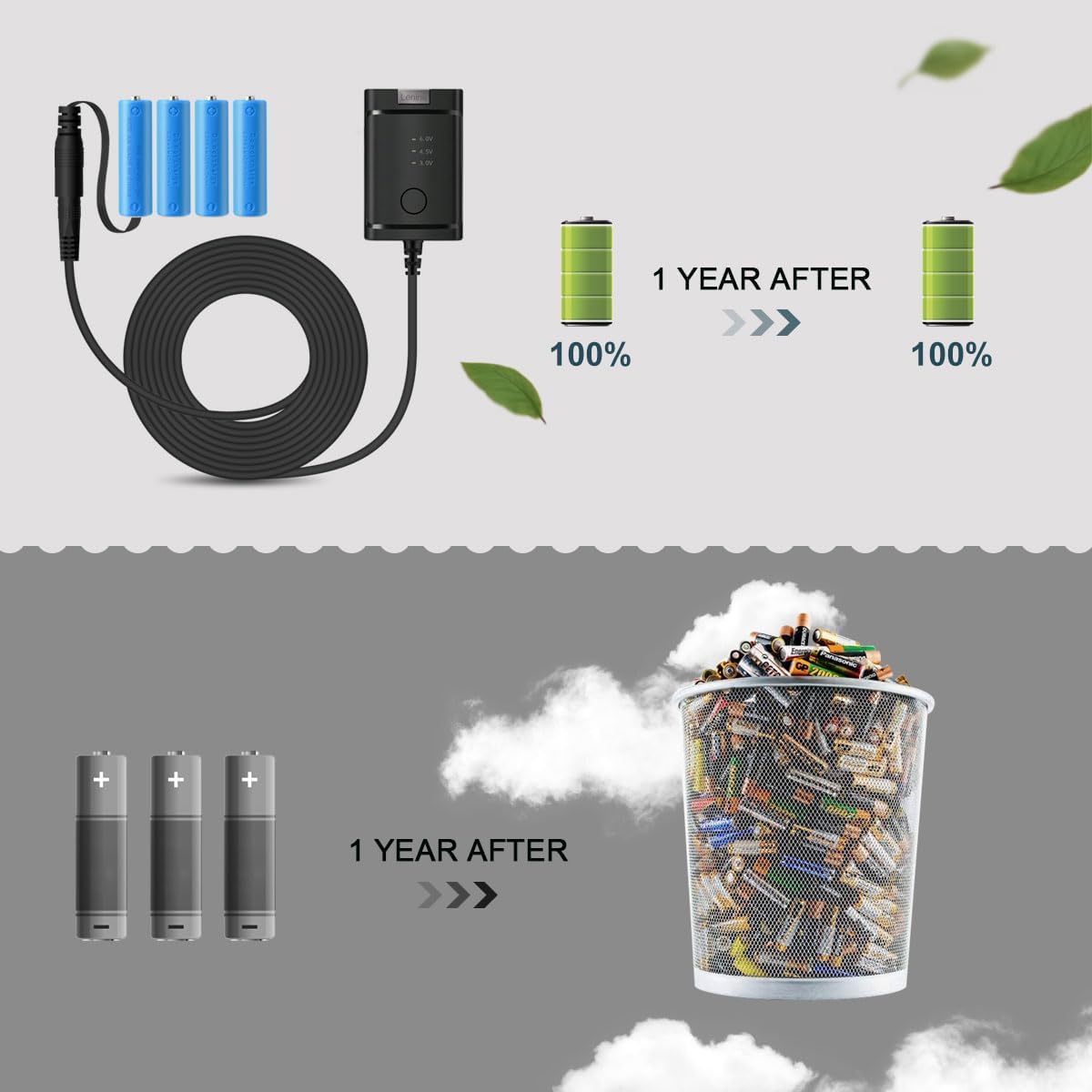 Lenink Adaptador de fuente de alimentación de CA ajustable para 2 pilas AA 3 AA 4 AA, adaptador de repuesto de batería AA para luces LED,