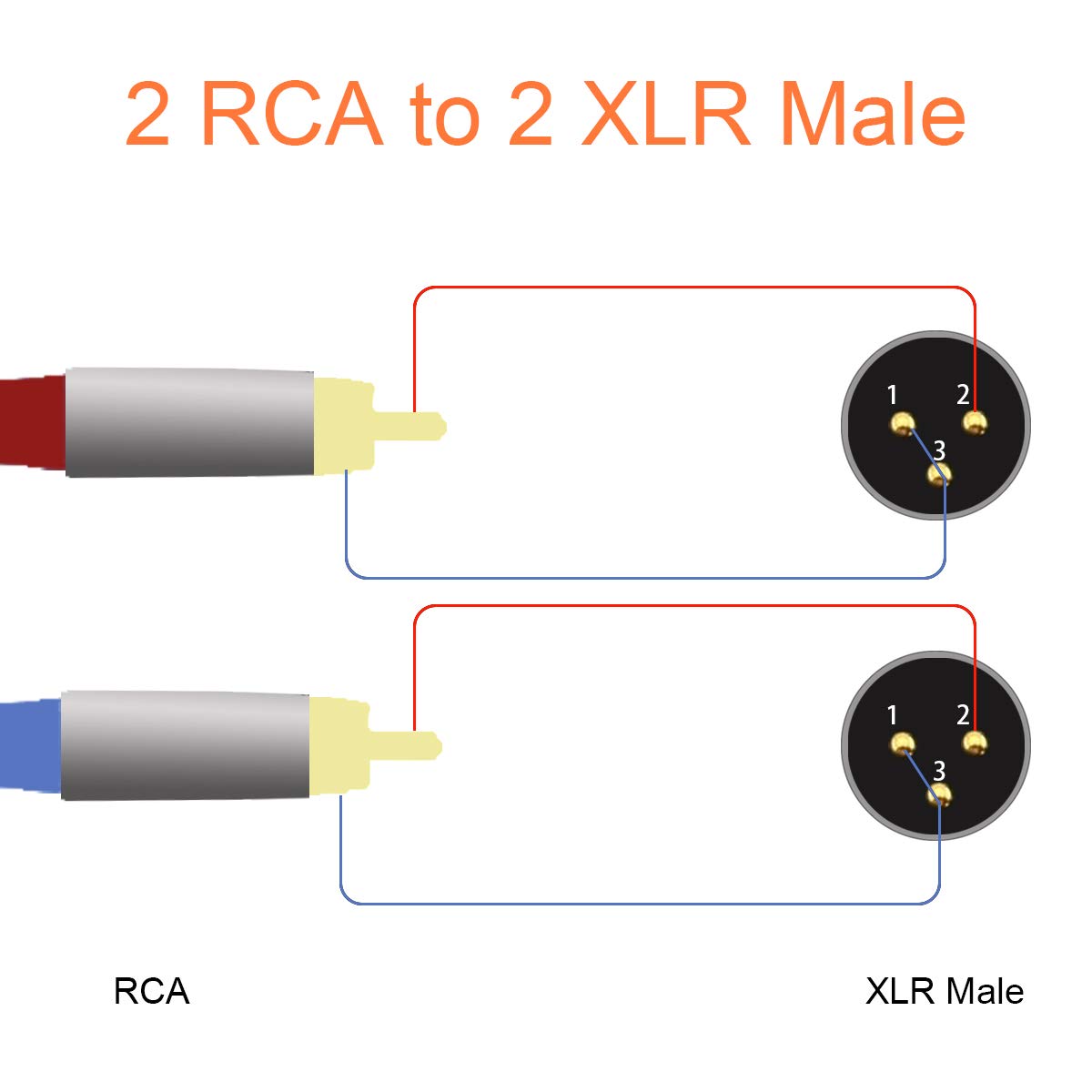 TISINO Cable dual RCA a XLR, 2 RCA a 2 XLR macho HiFi Stereo Audio Conexión Cable de Camino – 6.6 pies