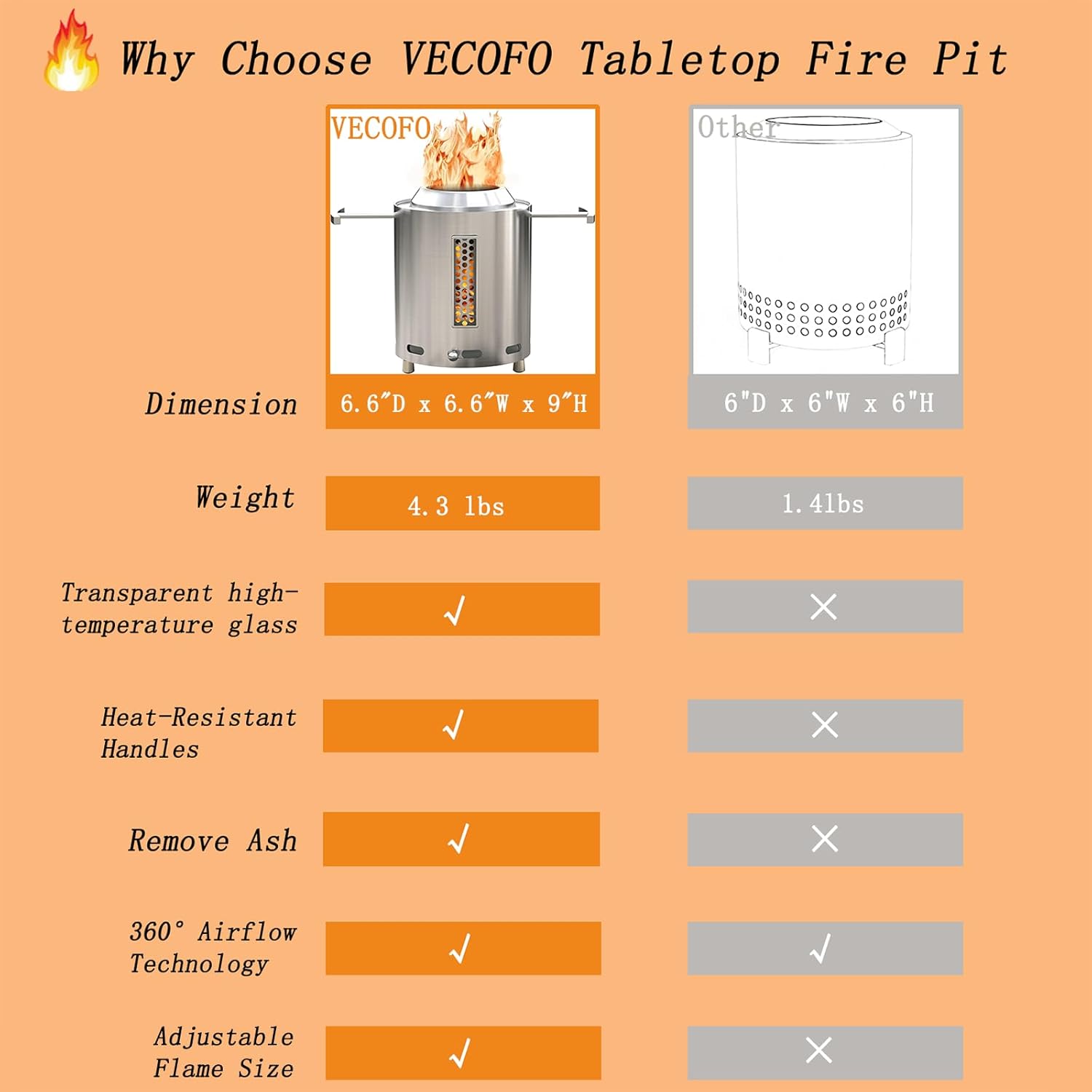Fogata de mesa con vidrio transparente, hoguera de mesa sin humo con cenicero extraíble y asas resistentes al calor para camping, H 9″ x D 6.6″, 4.3