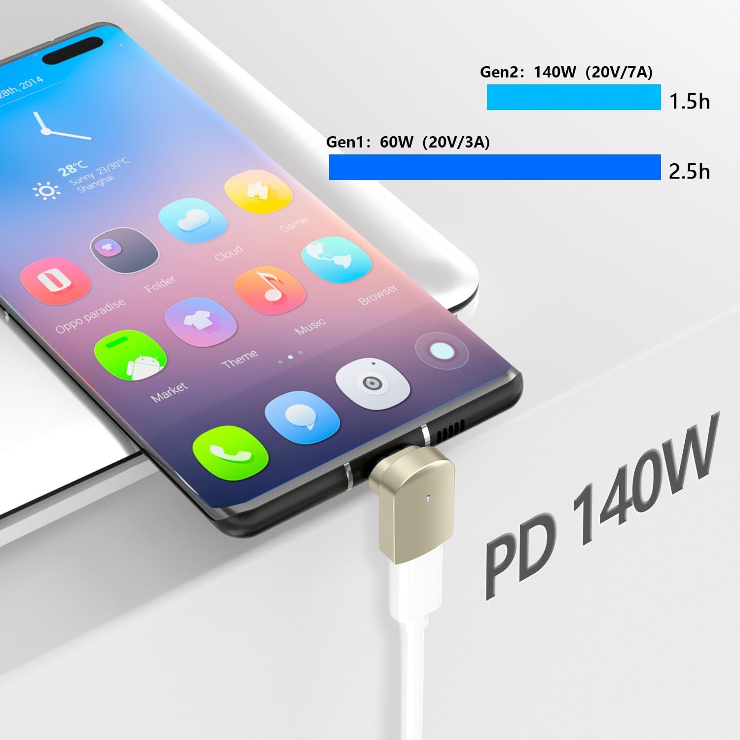 SHEEAST Adaptador magnético USB C de 90 grados, paquete de 2 adaptadores USB C magnéticos de 40 Gbps con USB4 8K 60Hz 140 W de carga rápida para