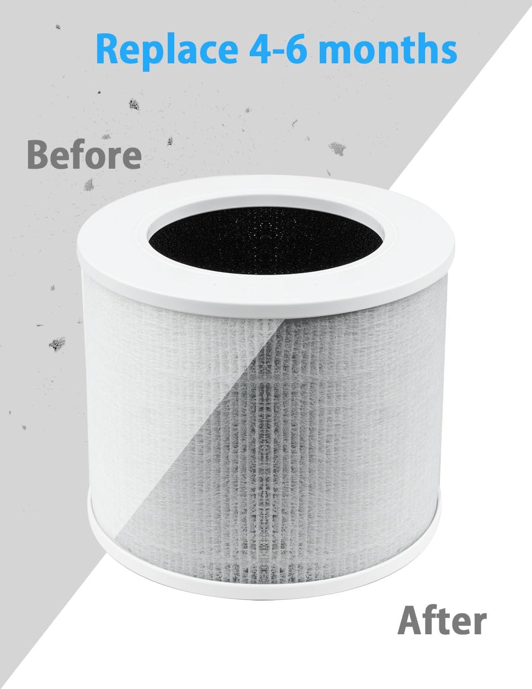 BBT BAMBOOST Core Mini filtro de repuesto compatible con mini purificador de aire LEVOIT Core, 3 en 1 True HEPA y filtro de carbón activado de alta