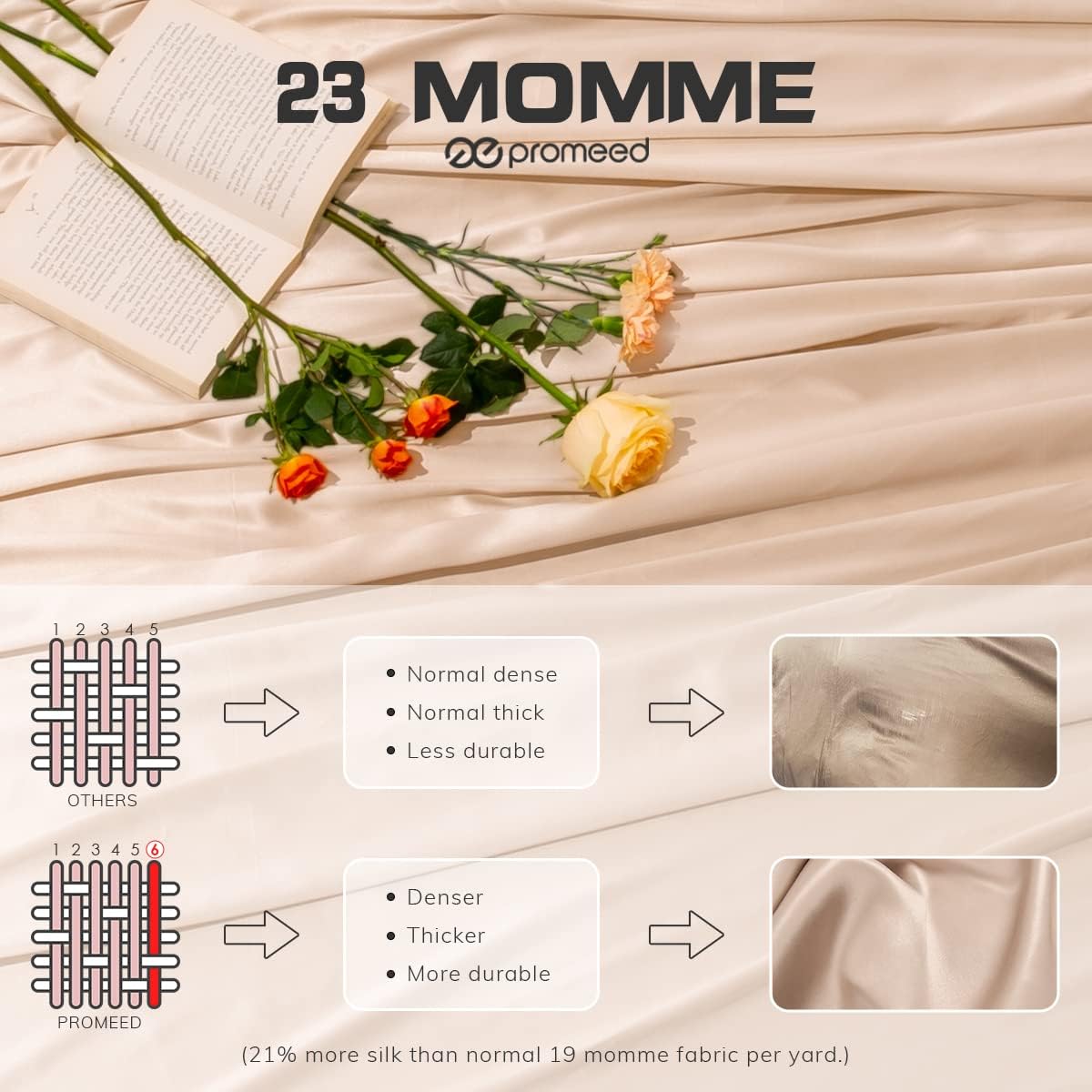 PROMEED Sábana bajera ajustable de seda natural 6A+ 23 Momme solamente, 1400 hilos, 100% seda de morera real, con bolsillo profundo de 16 pulgadas