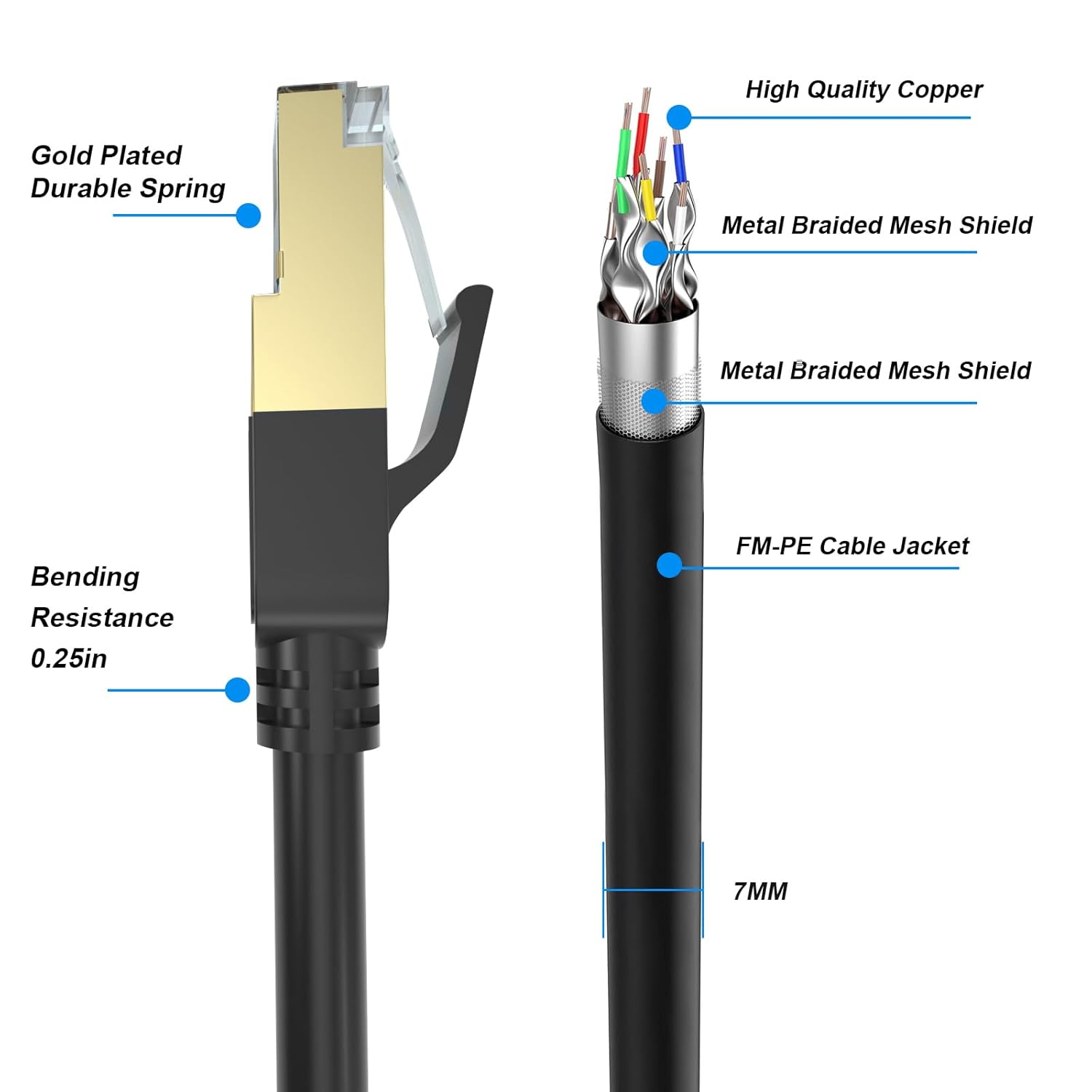 Cable Ethernet Cat 8, 20 pies de alta velocidad, resistente, 26 AWG, cable de red LAN Cat8 de 40 Gbps, 2000 Mhz con conector RJ45 chapado en oro,
