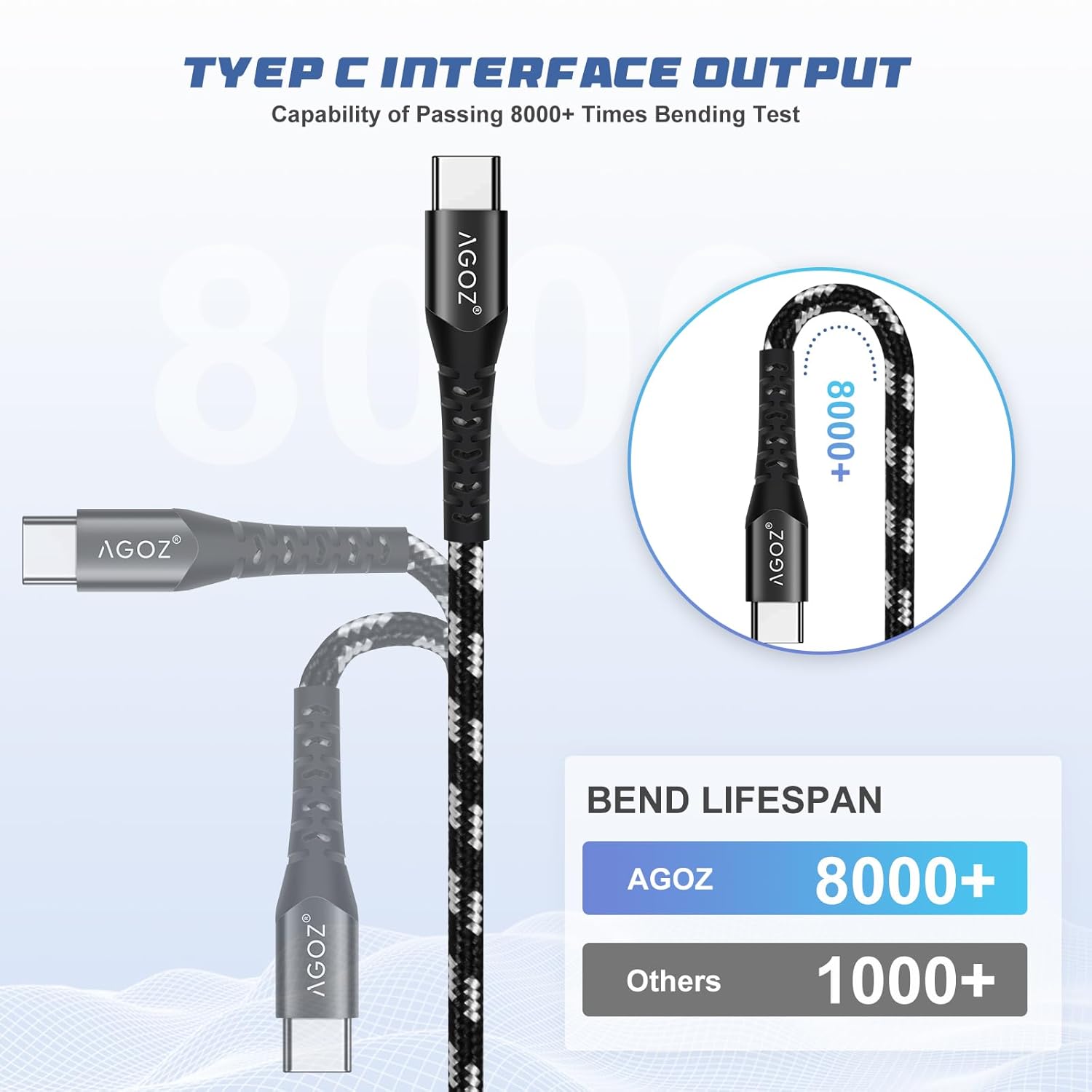AGOZ Paquete de 2 cables USB C de 6 pies de carga rápida compatibles con iPhone 15 Pro Max, 15 Pro, 15 Plus, 15, iPad Pro de 12.9 pulgadas, 11